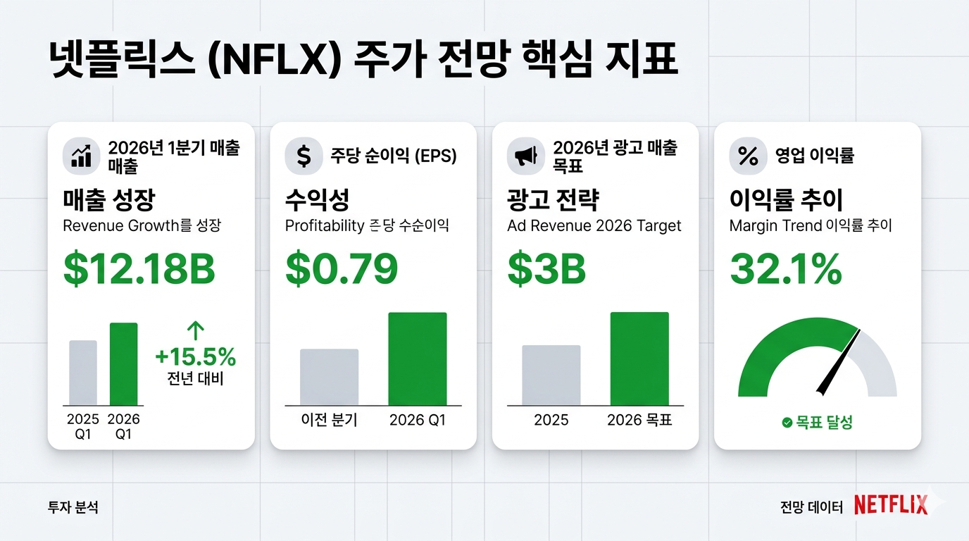 TSMC 주가 전망 기관 포지션