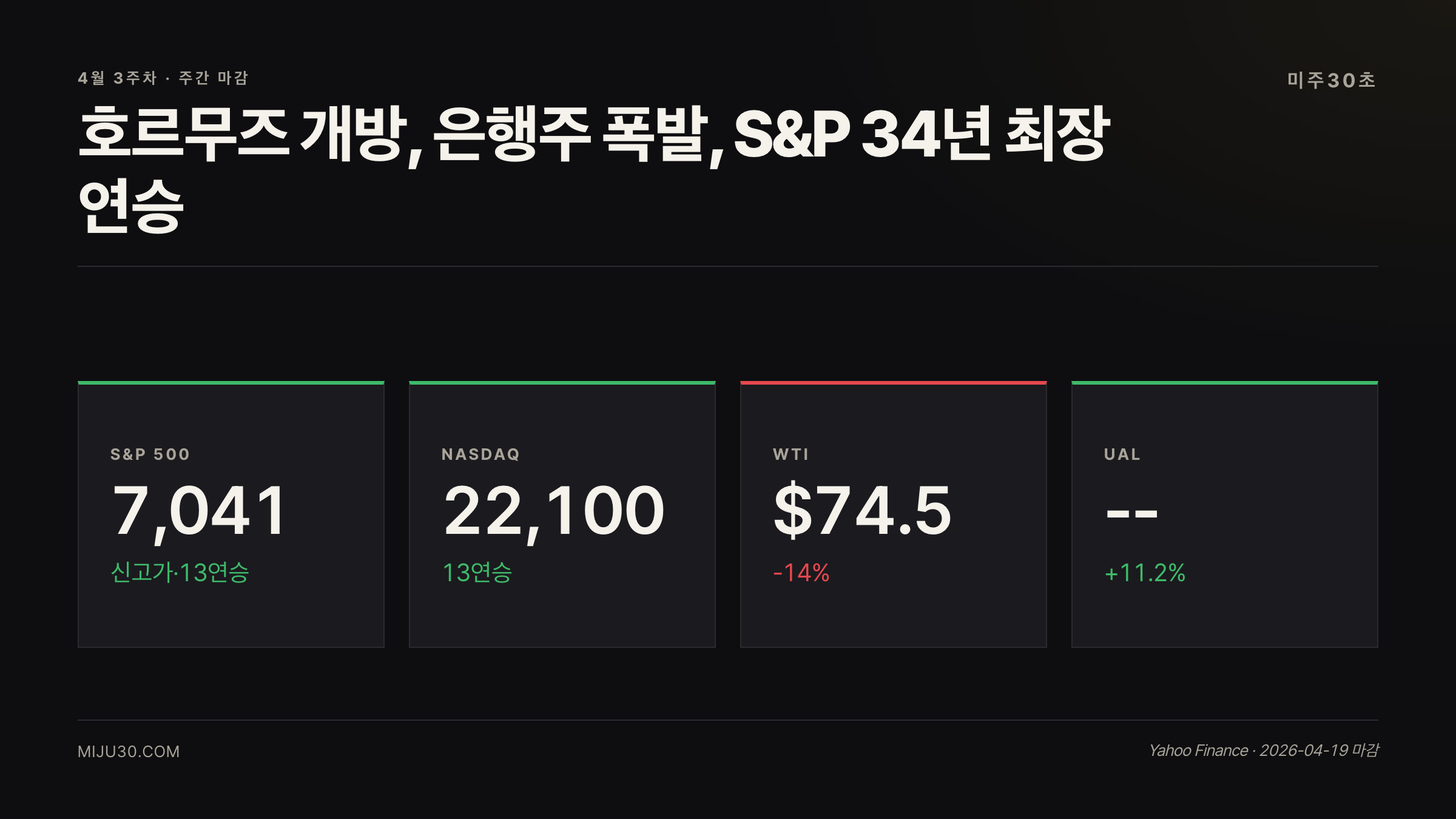 4월 3주차 주요 지수 요약