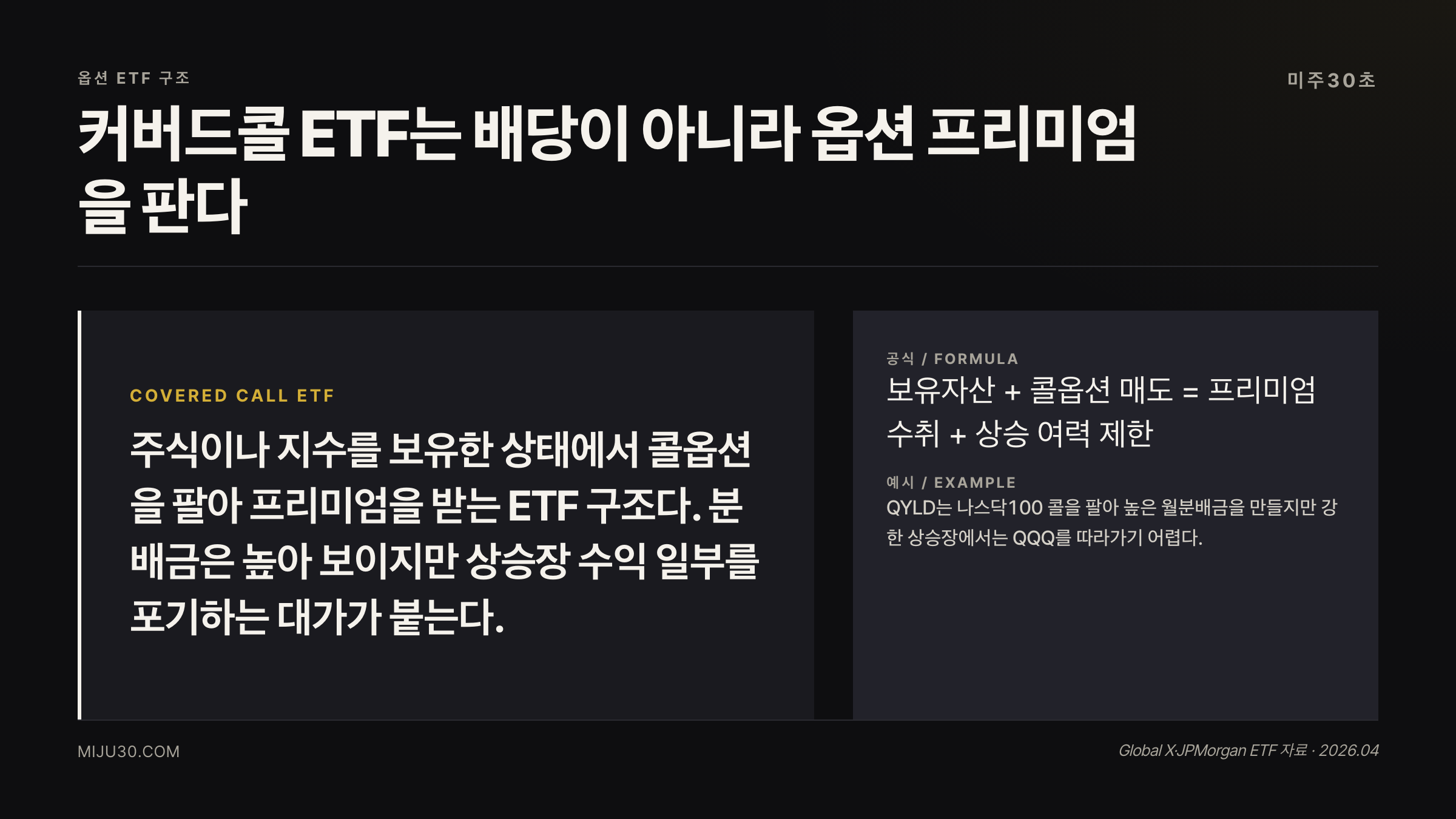 커버드콜 ETF 구조와 월배당 8~12% 핵심 개념
