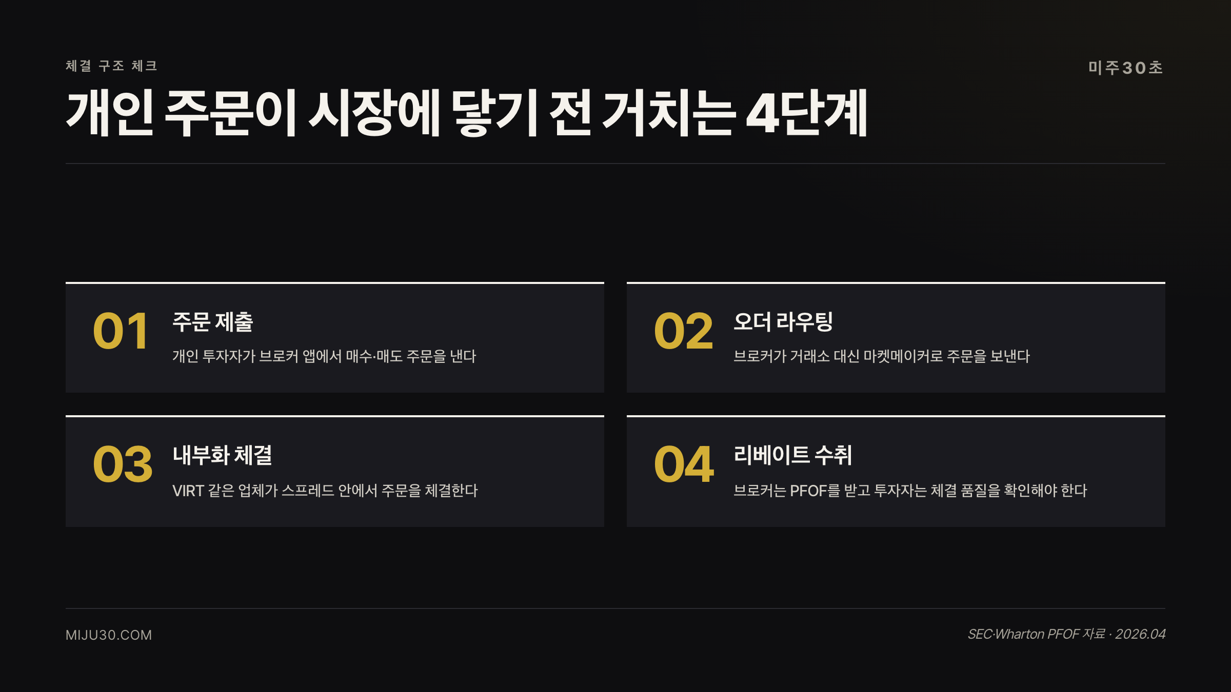 PFOF 마켓메이커 주문 처리 구조 체크리스트