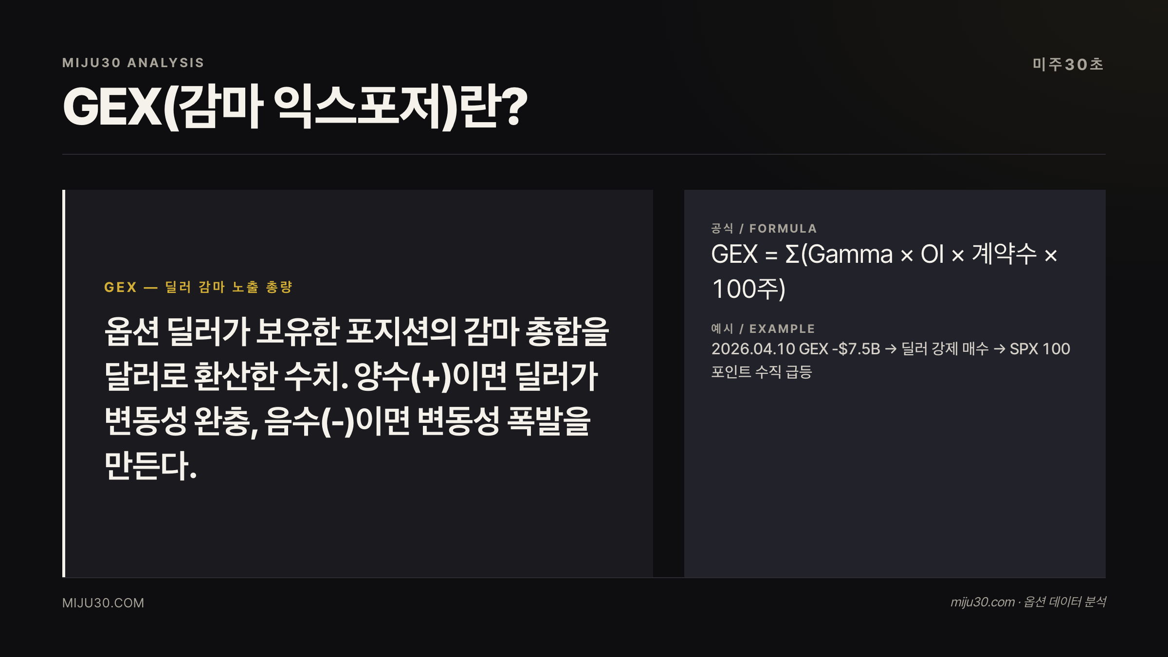 GEX 감마 익스포저 딜러 헤징 시장 영향력