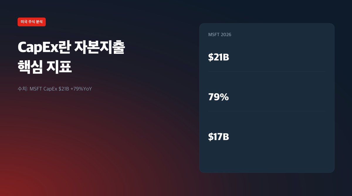 CapEx란 자본지출 핵심 지표