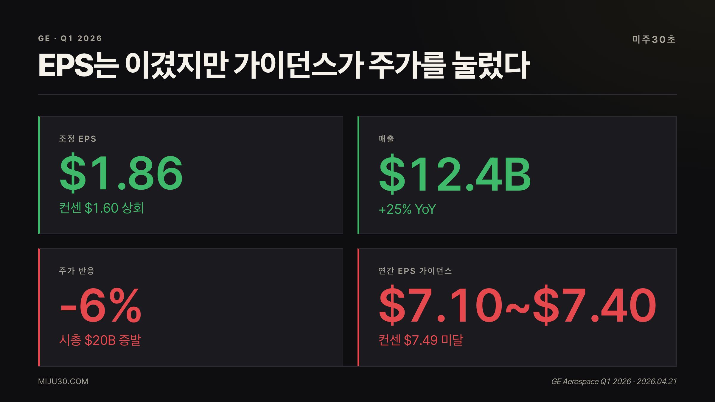 GE 주가 전망 Q1 실적 핵심 지표