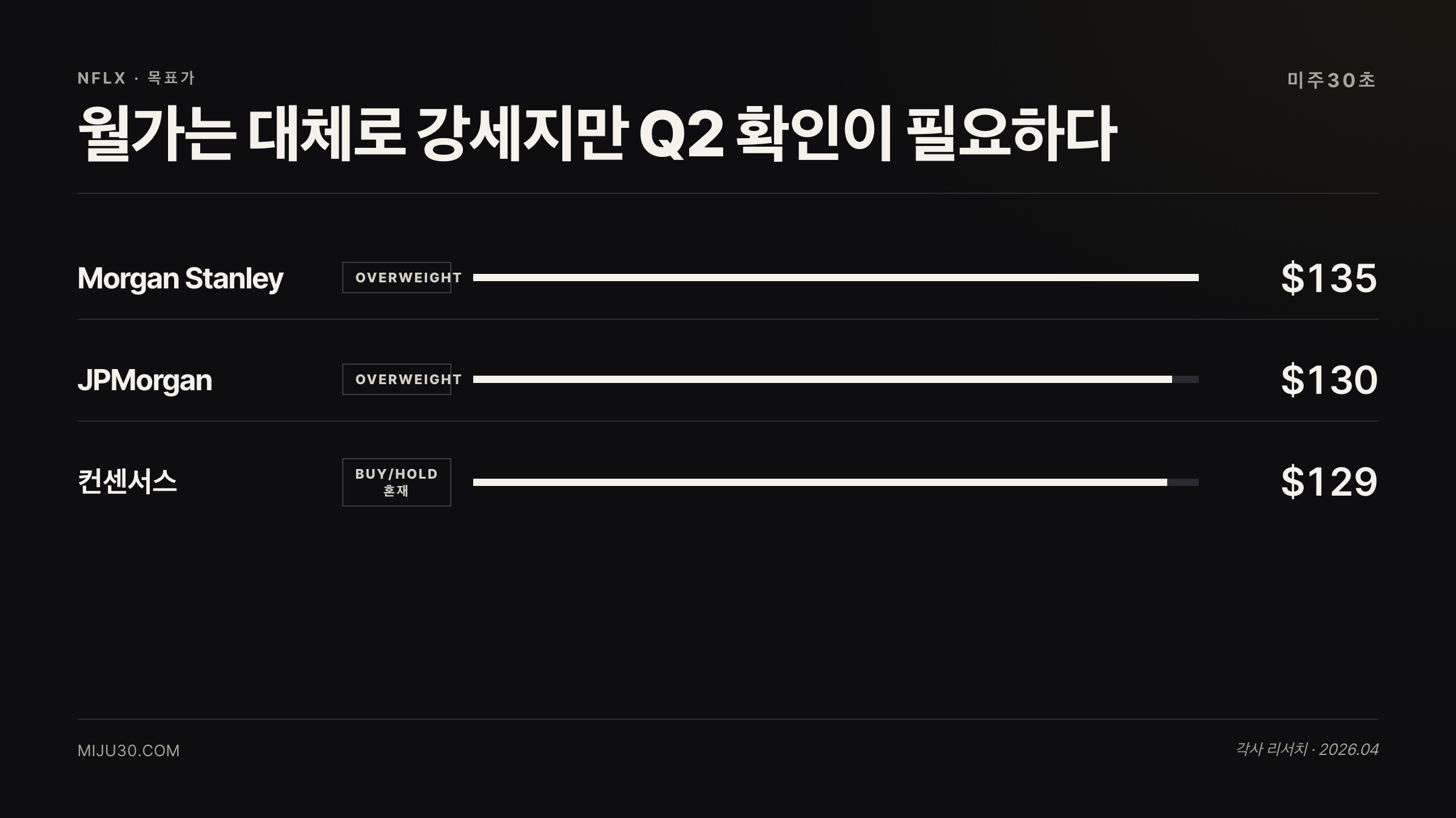넷플릭스 애널리스트 목표가와 투자의견