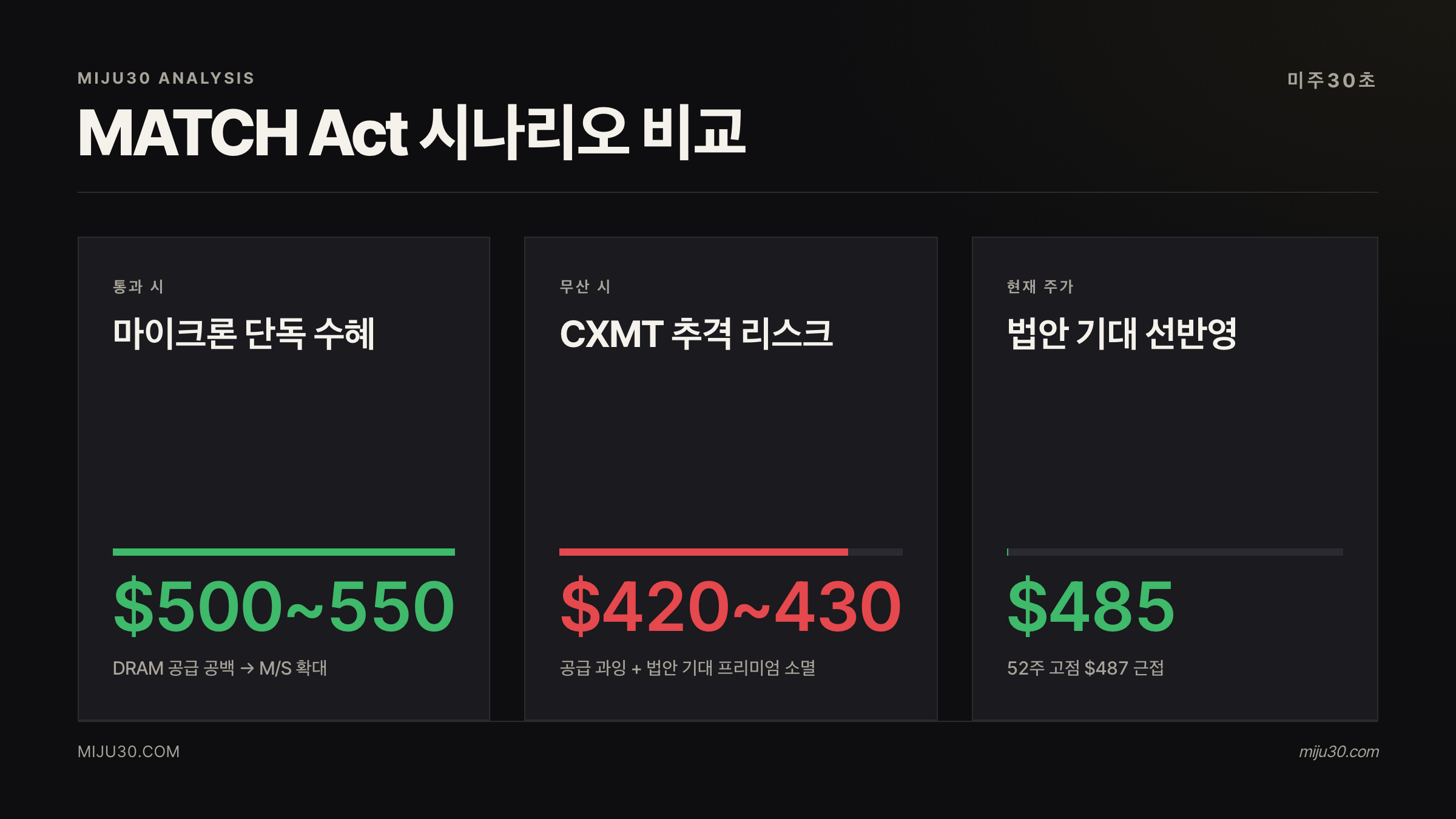 MATCH Act 통과 무산 시나리오
