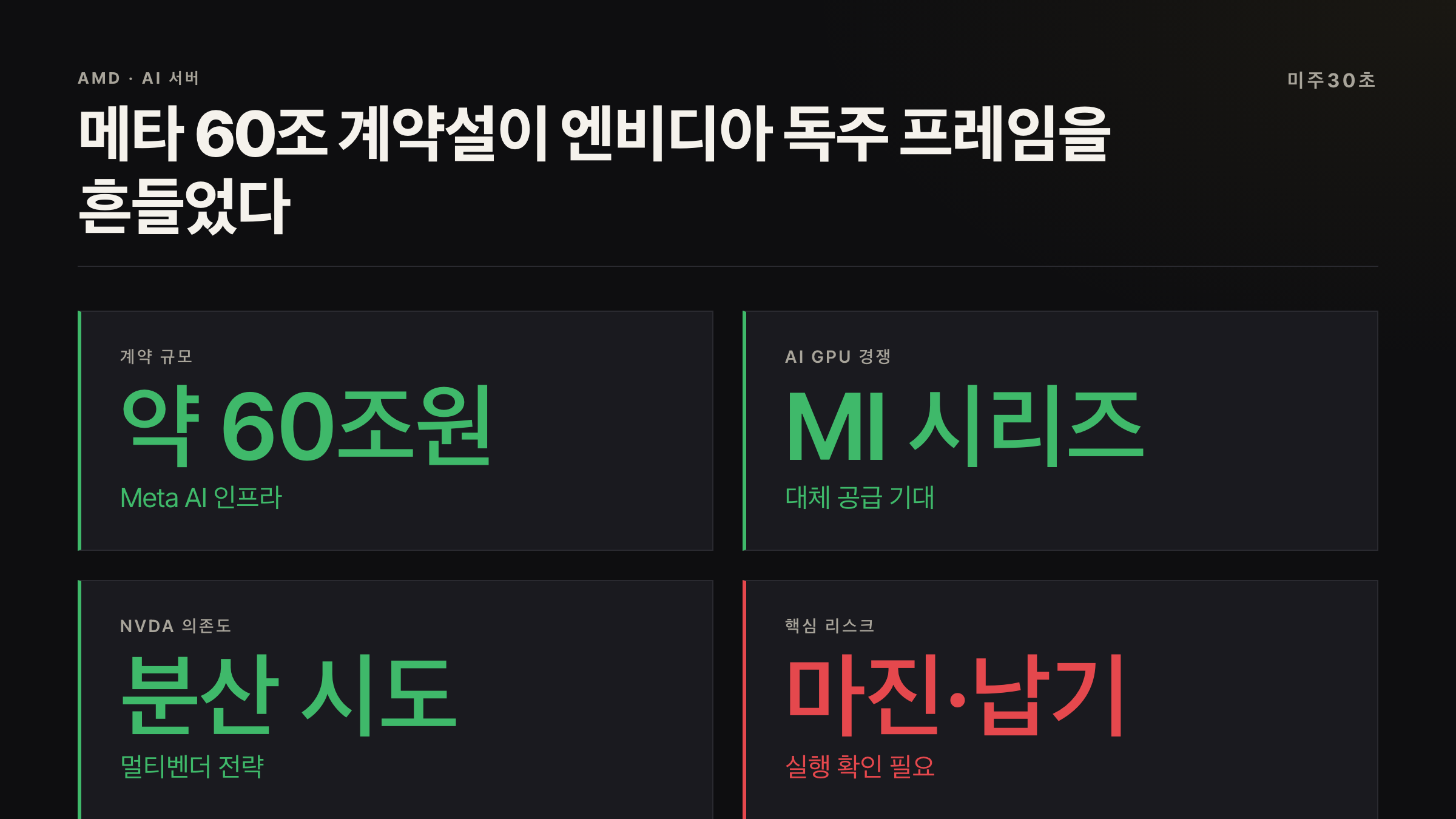 AMD 메타 AI 서버 계약 핵심 지표