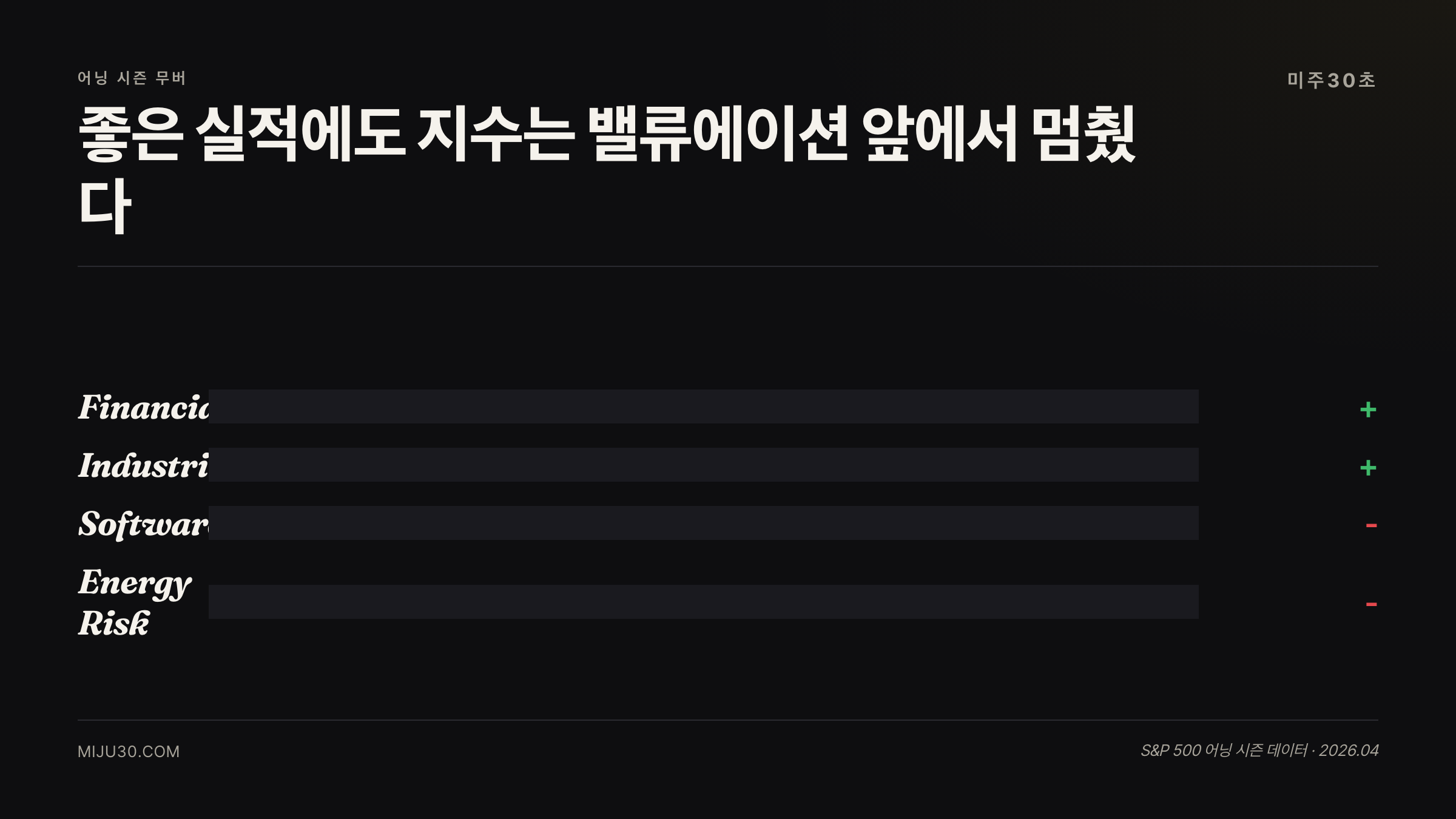 S&P 500 어닝 시즌 주요 업종 무버