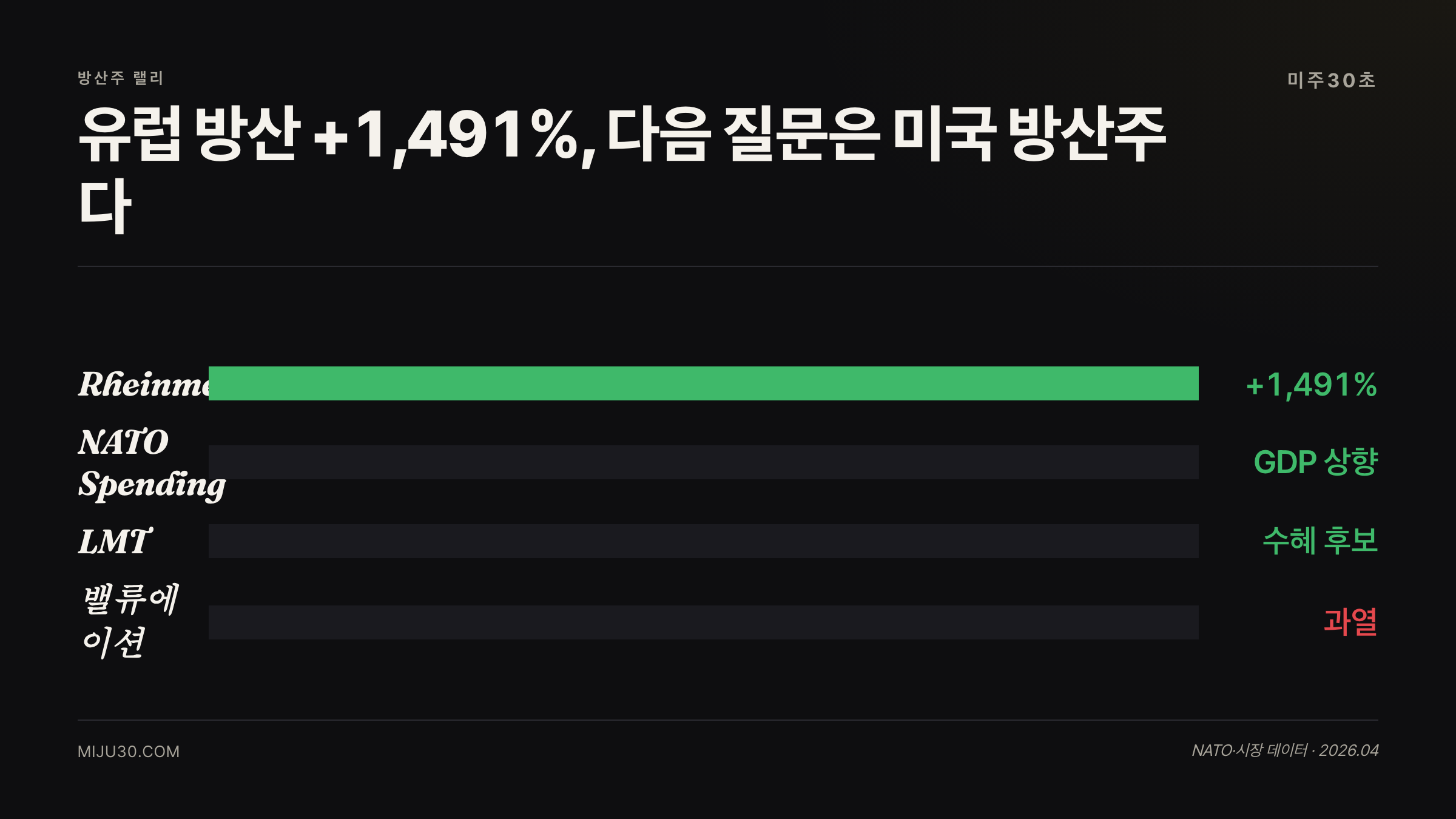 유럽 방산주 랠리와 미국 방산주 전망
