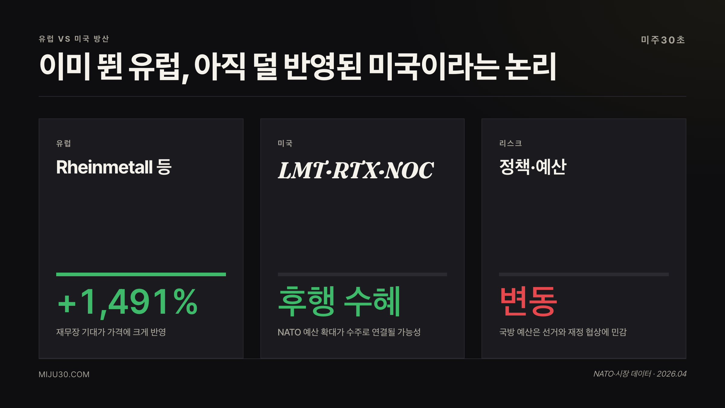 유럽 방산주와 미국 방산주 투자 포인트 비교