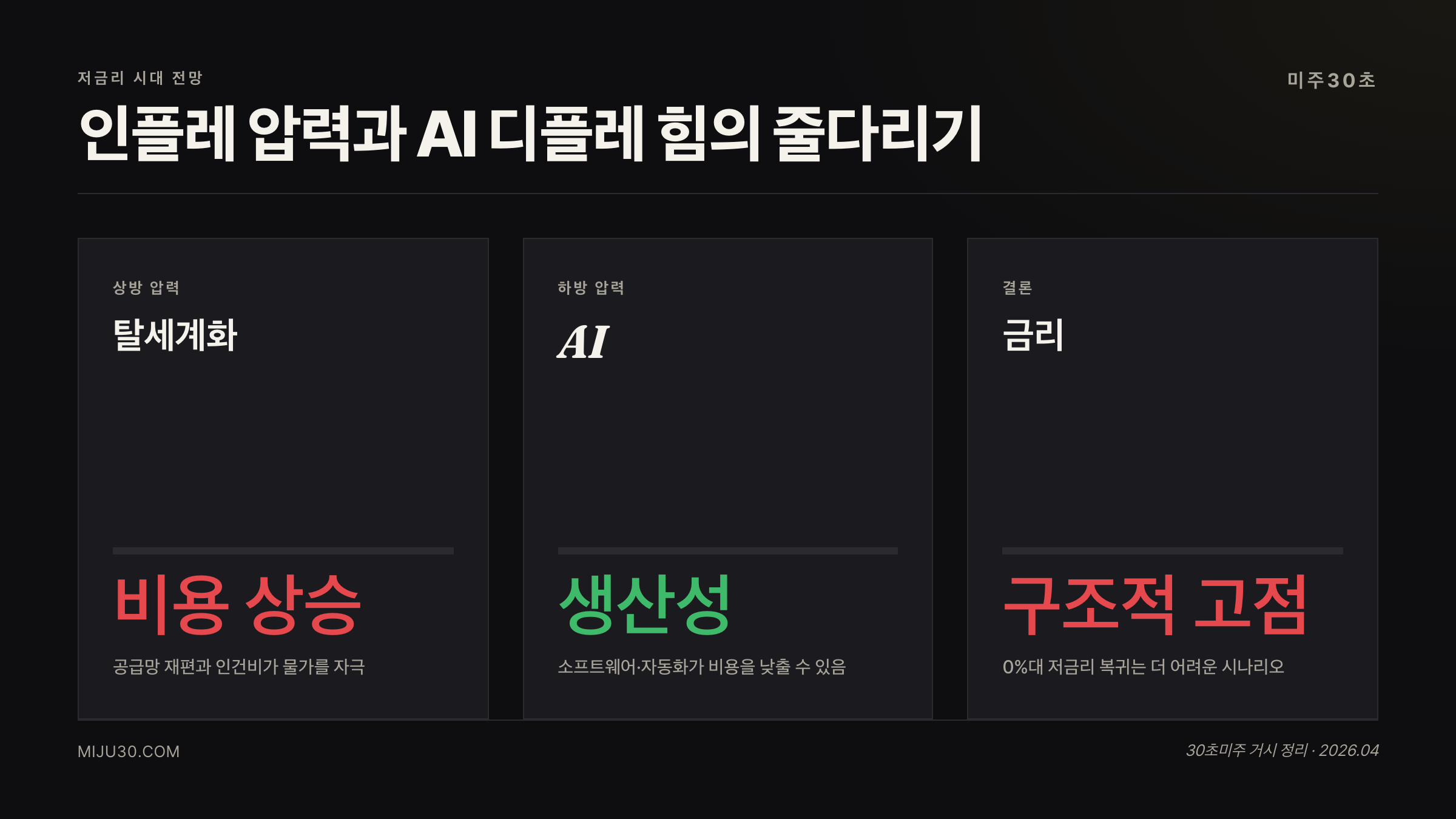저금리 시대 전망 탈세계화와 AI 비교