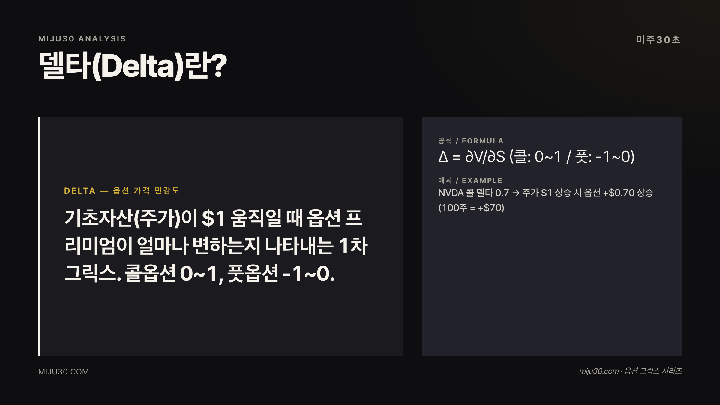델타 옵션 그릭스 핵심 지표