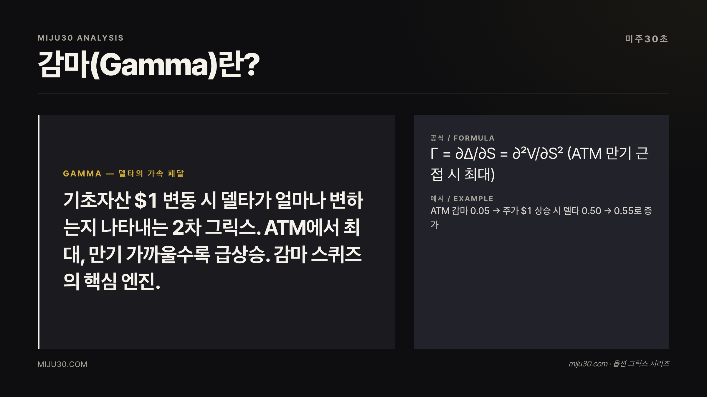 감마 옵션 그릭스 델타 가속 핵심 지표