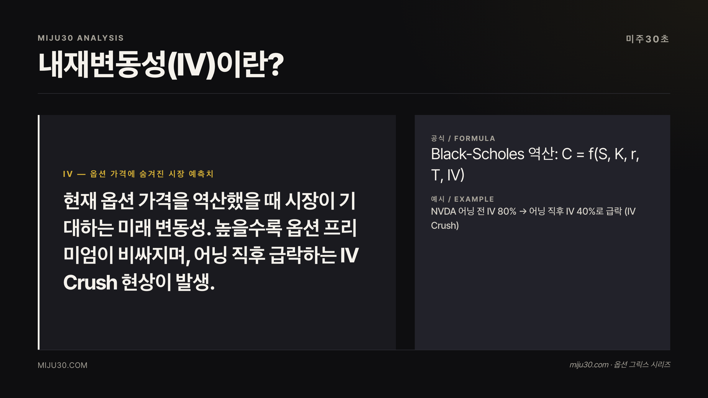 내재변동성 IV 옵션 가격 시장 예측치 핵심 지표