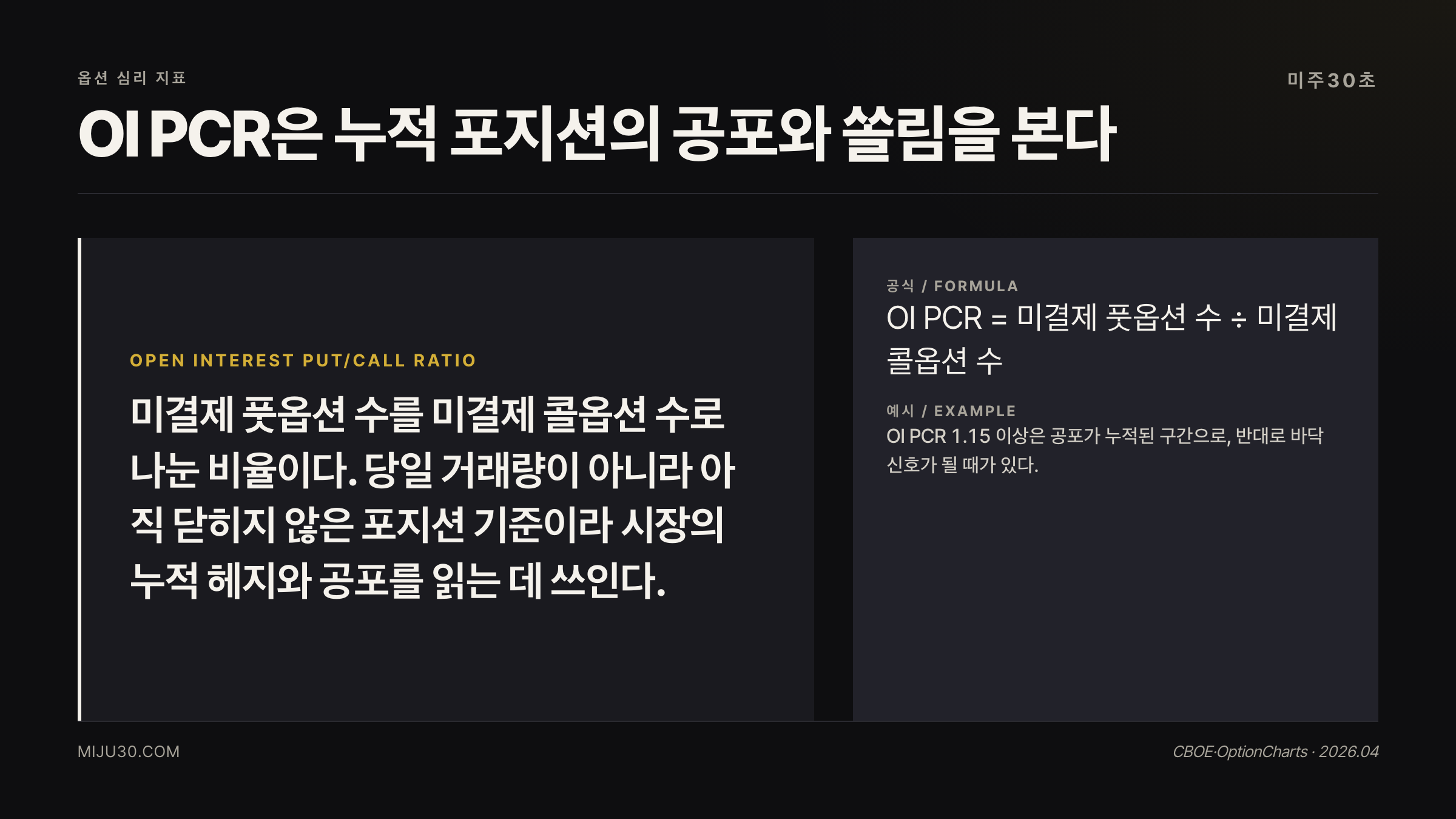 오픈 인터레스트 풋콜레이쇼 OI PCR 핵심 개념