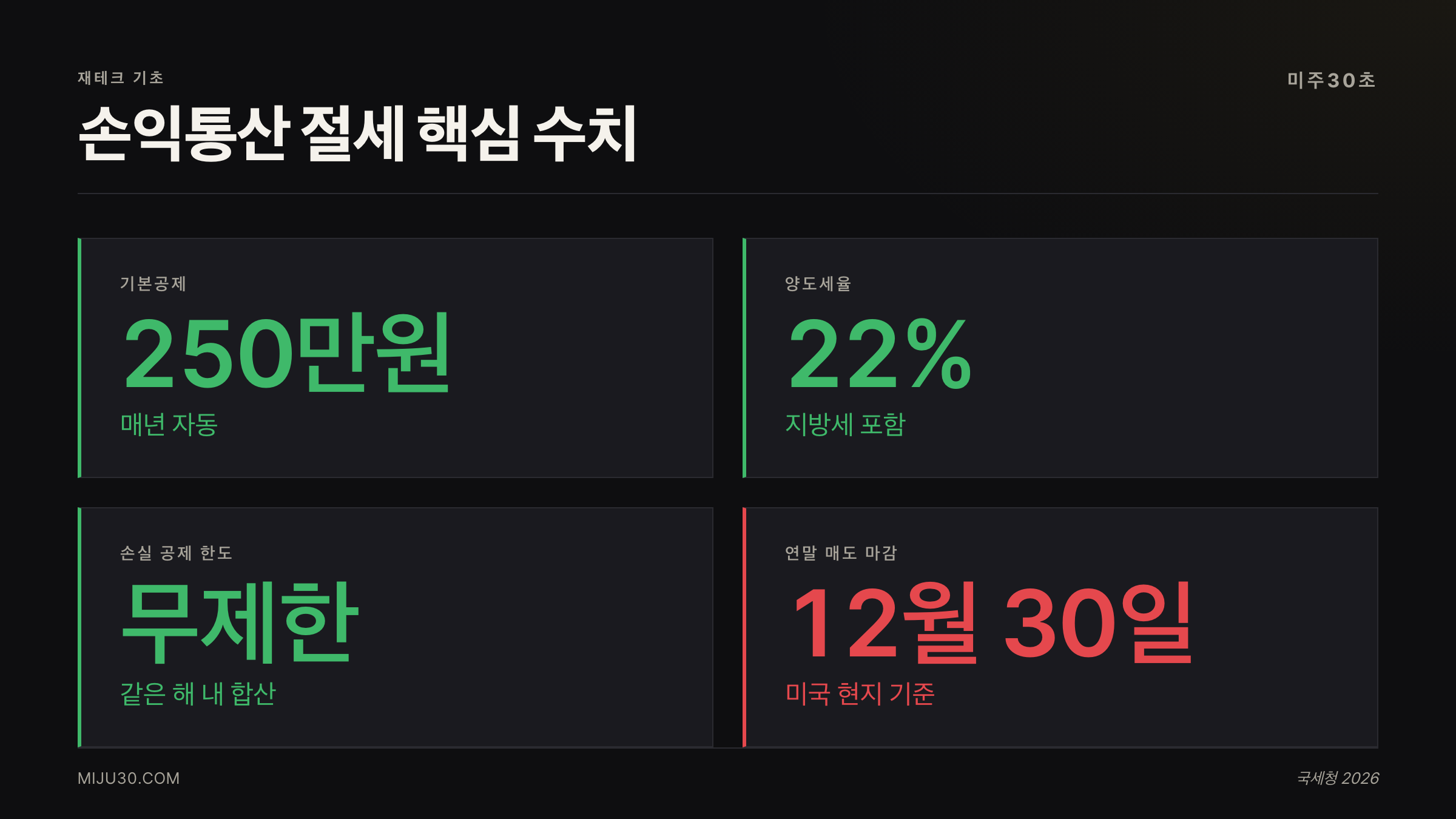 손익통산 절세 핵심 수치