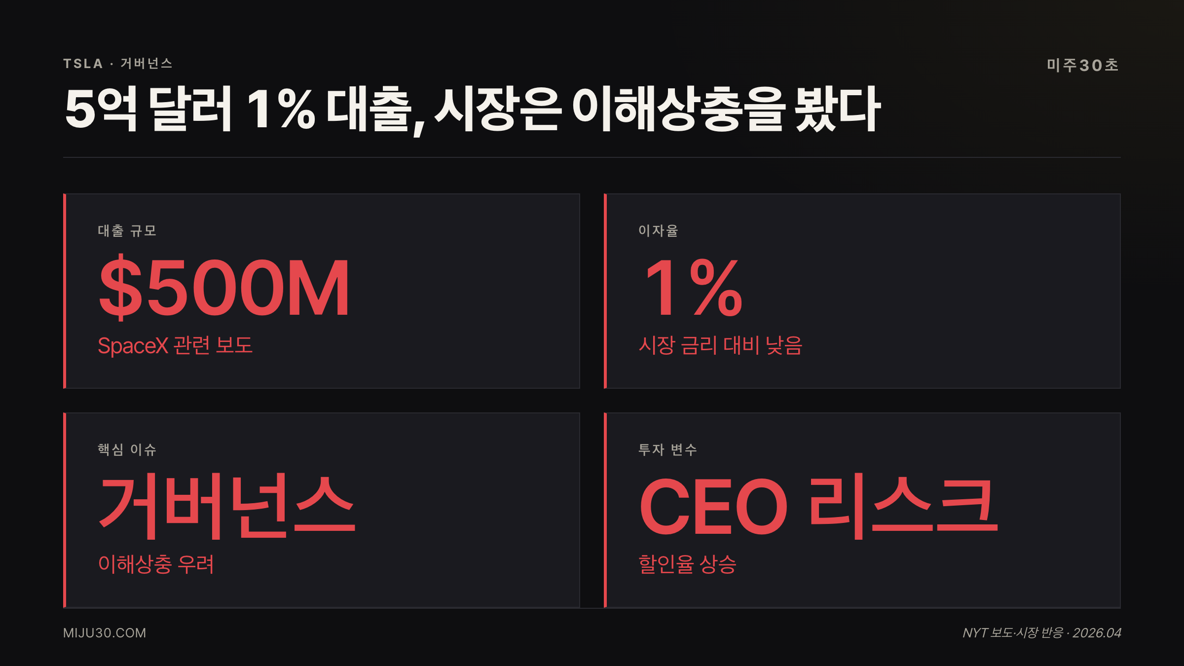 테슬라 머스크 스페이스X 5억 달러 1% 대출 거버넌스