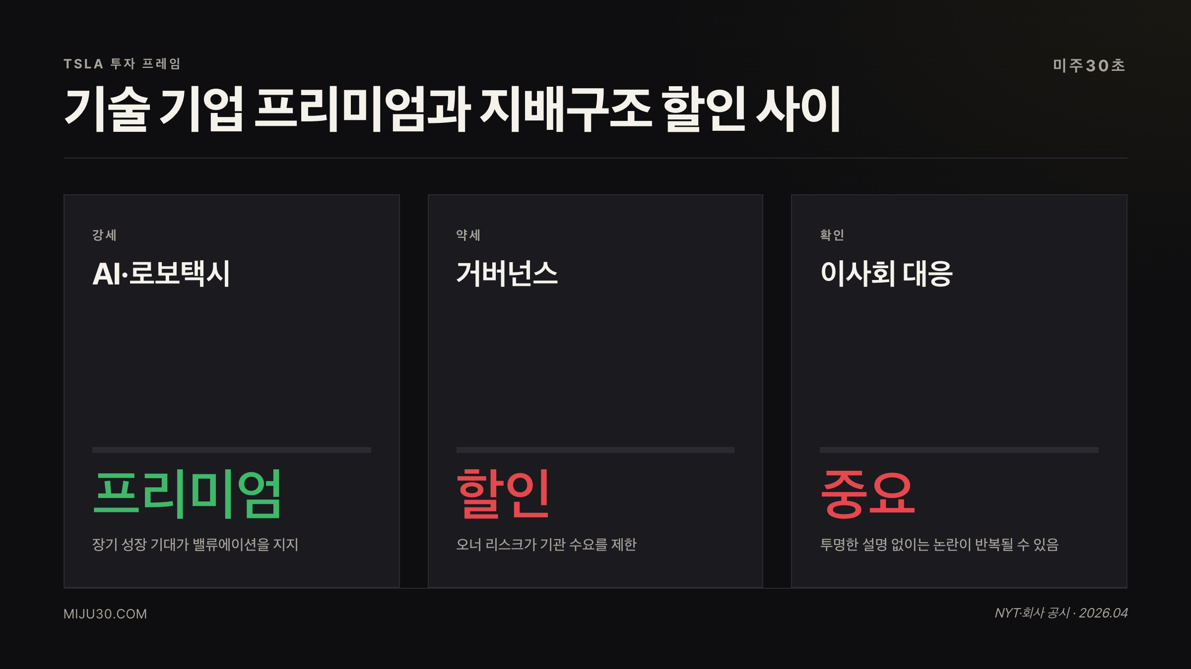 테슬라 거버넌스 리스크와 성장 프리미엄 비교