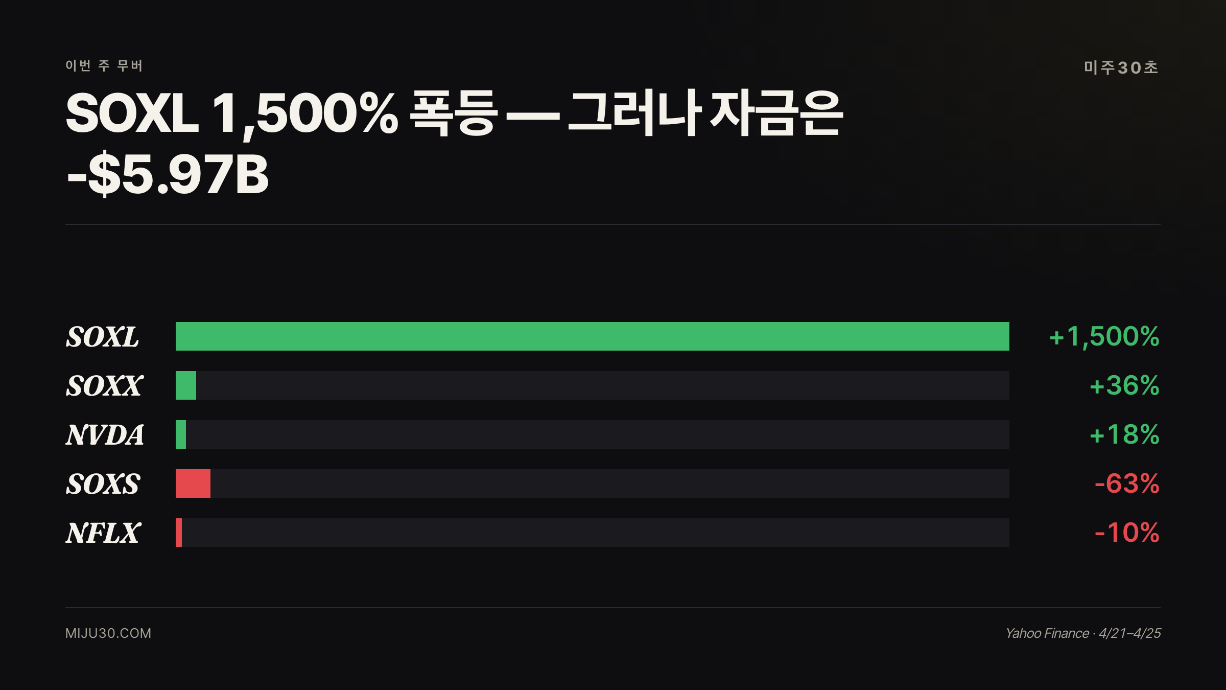 이번 주 TOP 무버