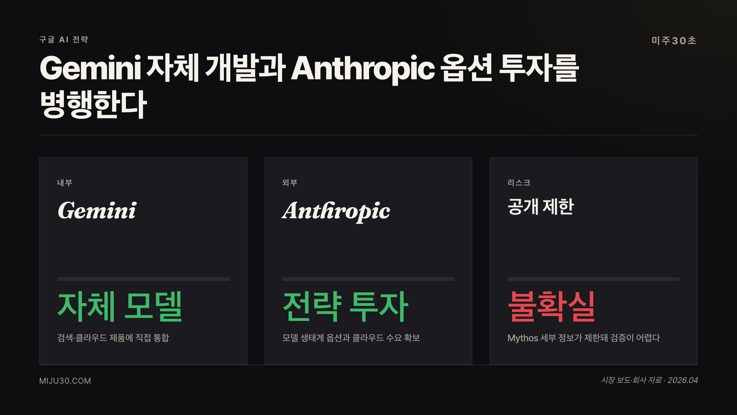 구글 Gemini와 Anthropic 투자 전략 비교