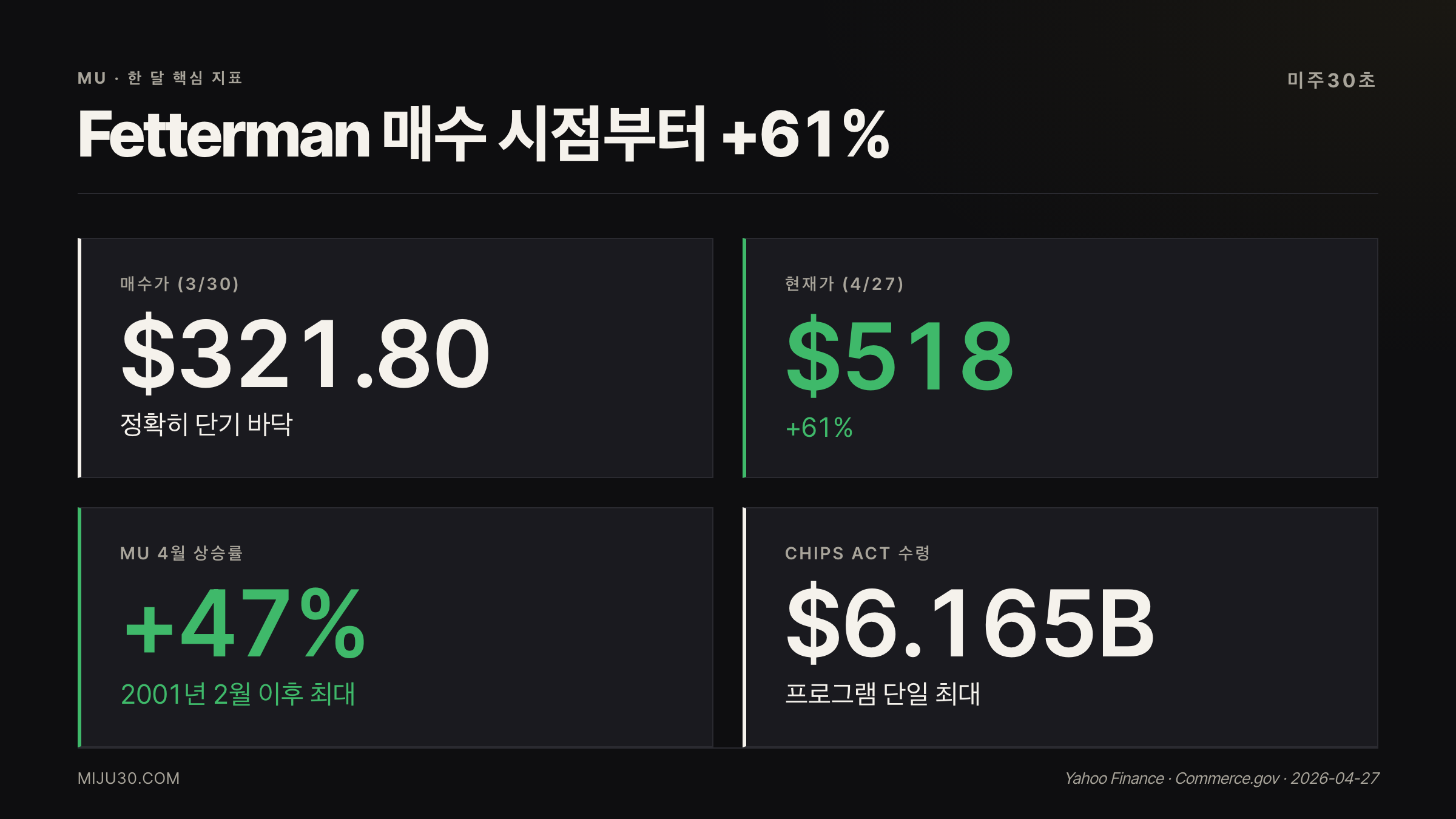 정치인 주식 매매 마이크론 핵심 지표