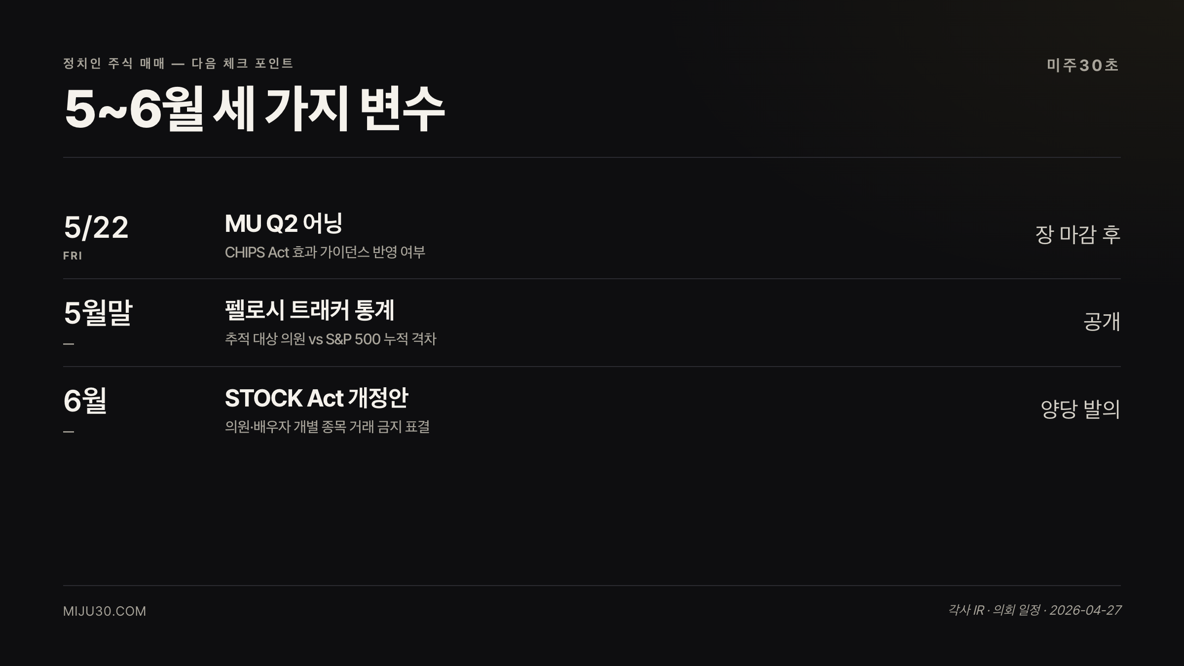 정치인 주식 매매 5월 6월 체크 포인트