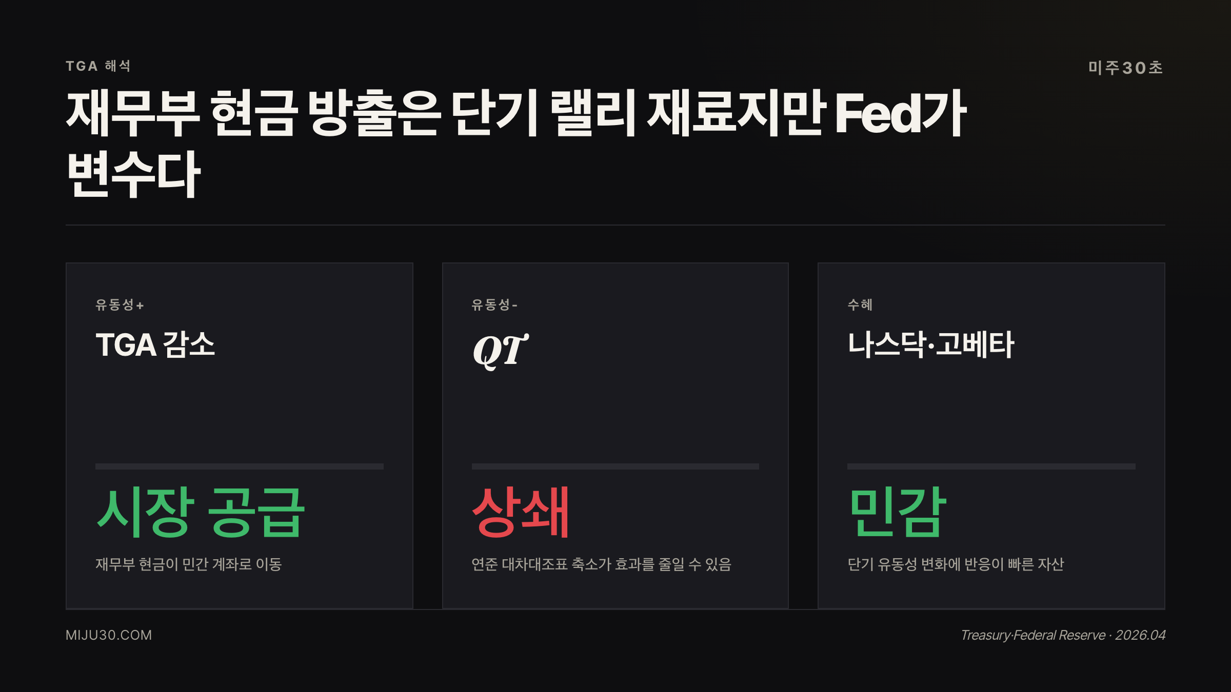 TGA 유동성 방출과 QT 상쇄 효과 비교