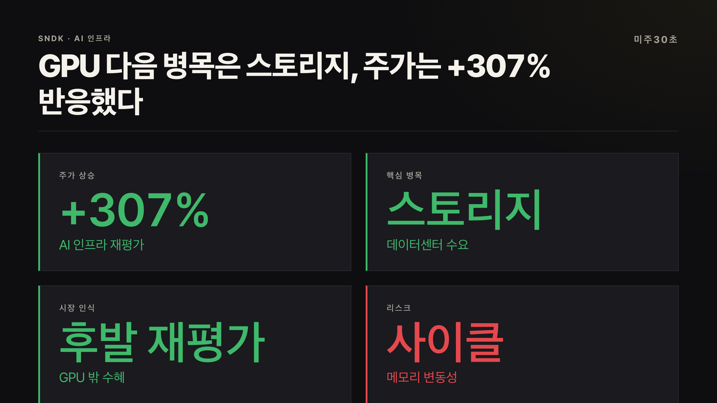 샌디스크 SNDK AI 인프라 스토리지 랠리 핵심 지표