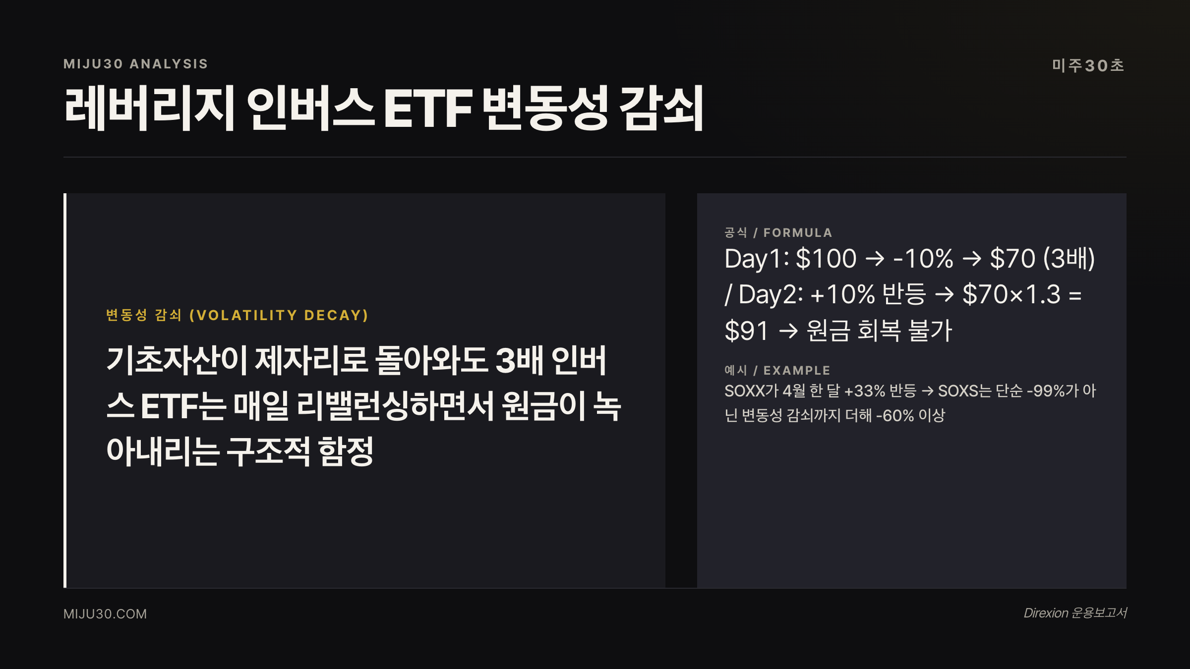 SOXS 변동성 감쇠 구조 설명