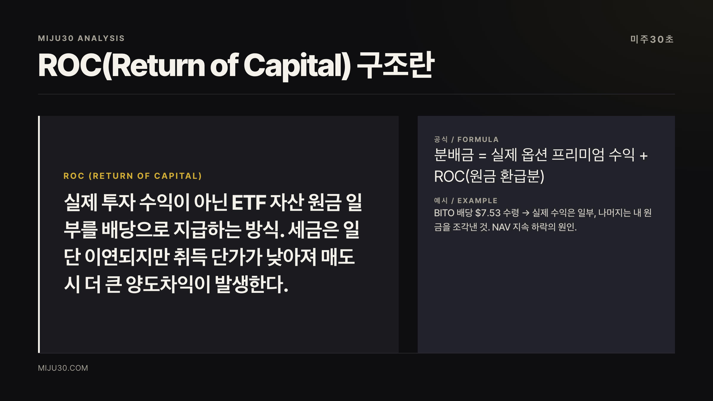커버드콜 ETF ROC 원금 배당 구조 설명