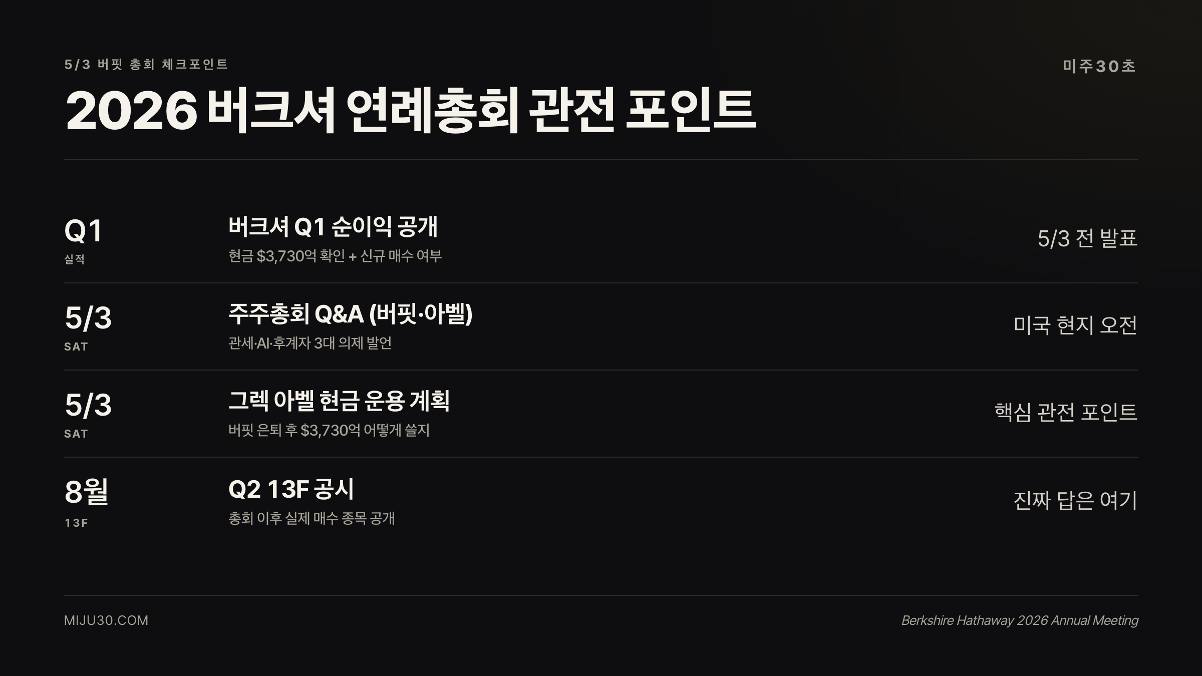 버핏 연례총회 2026 핵심 질문 — 관세·AI·그렉 아벨 승계