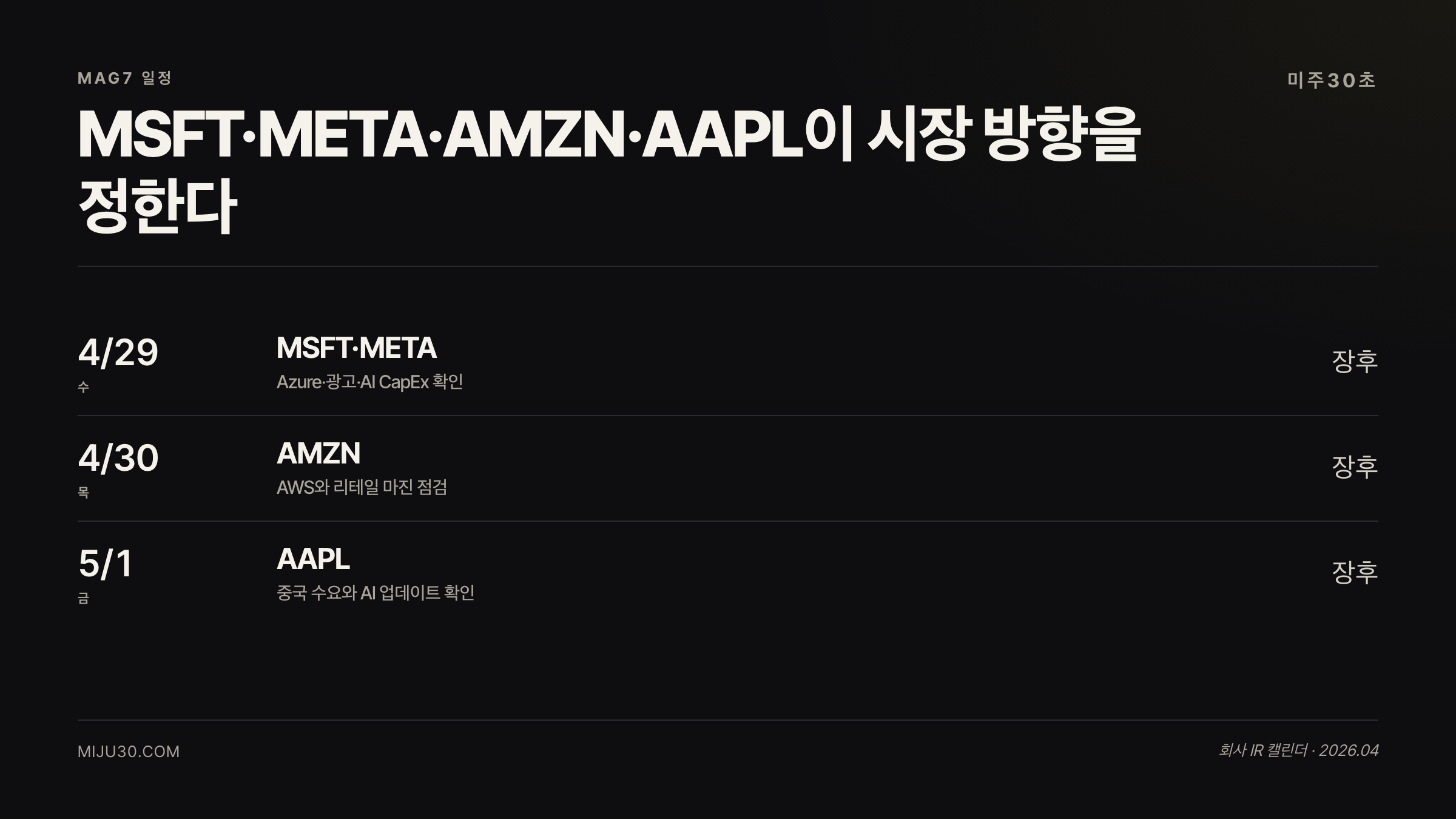 Mag7 어닝 일정 타임라인
