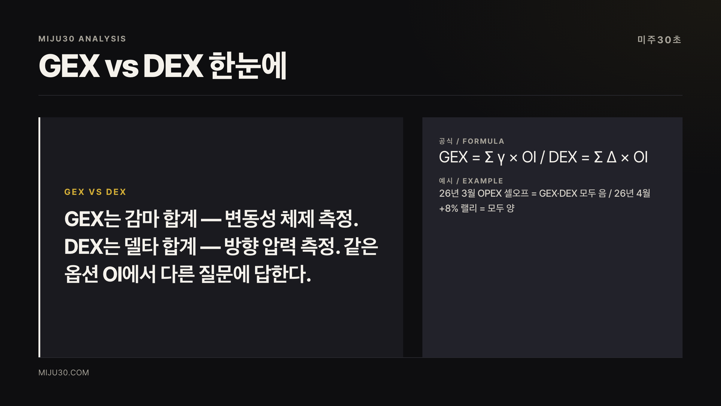 GEX vs DEX 차이와 측정 대상 비교