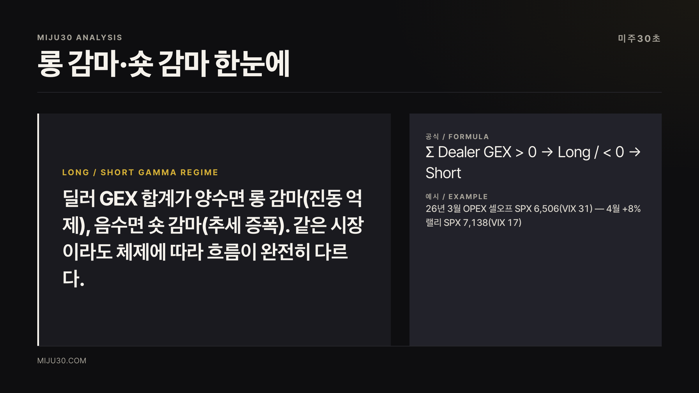 롱 감마 숏 감마 체제 정의와 시장 영향