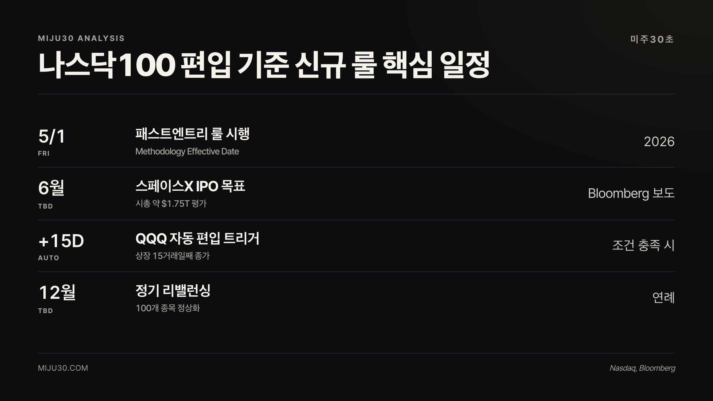 나스닥100 편입 기준 시행 일정과 스페이스X 상장 캘린더