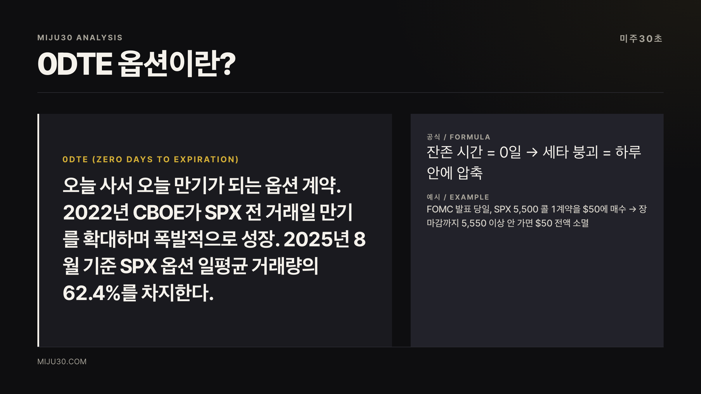 0DTE 옵션 뜻과 구조 — 당일 매수·당일 만기 개념도