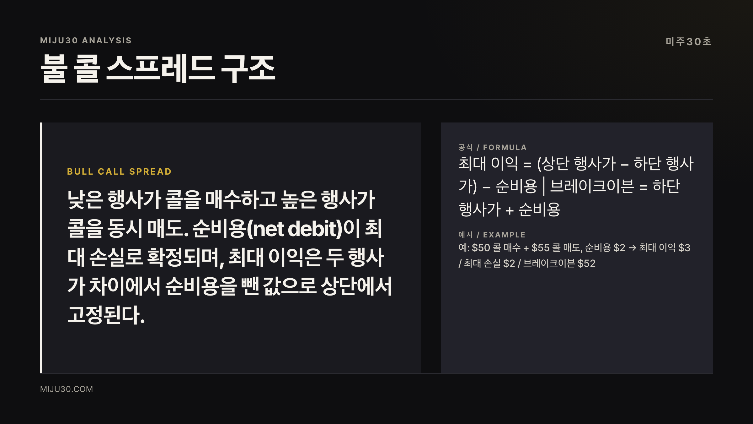 불 콜 스프레드 옵션 전략 구조 — 낮은 행사가 콜 매수 + 높은 행사가 콜 매도