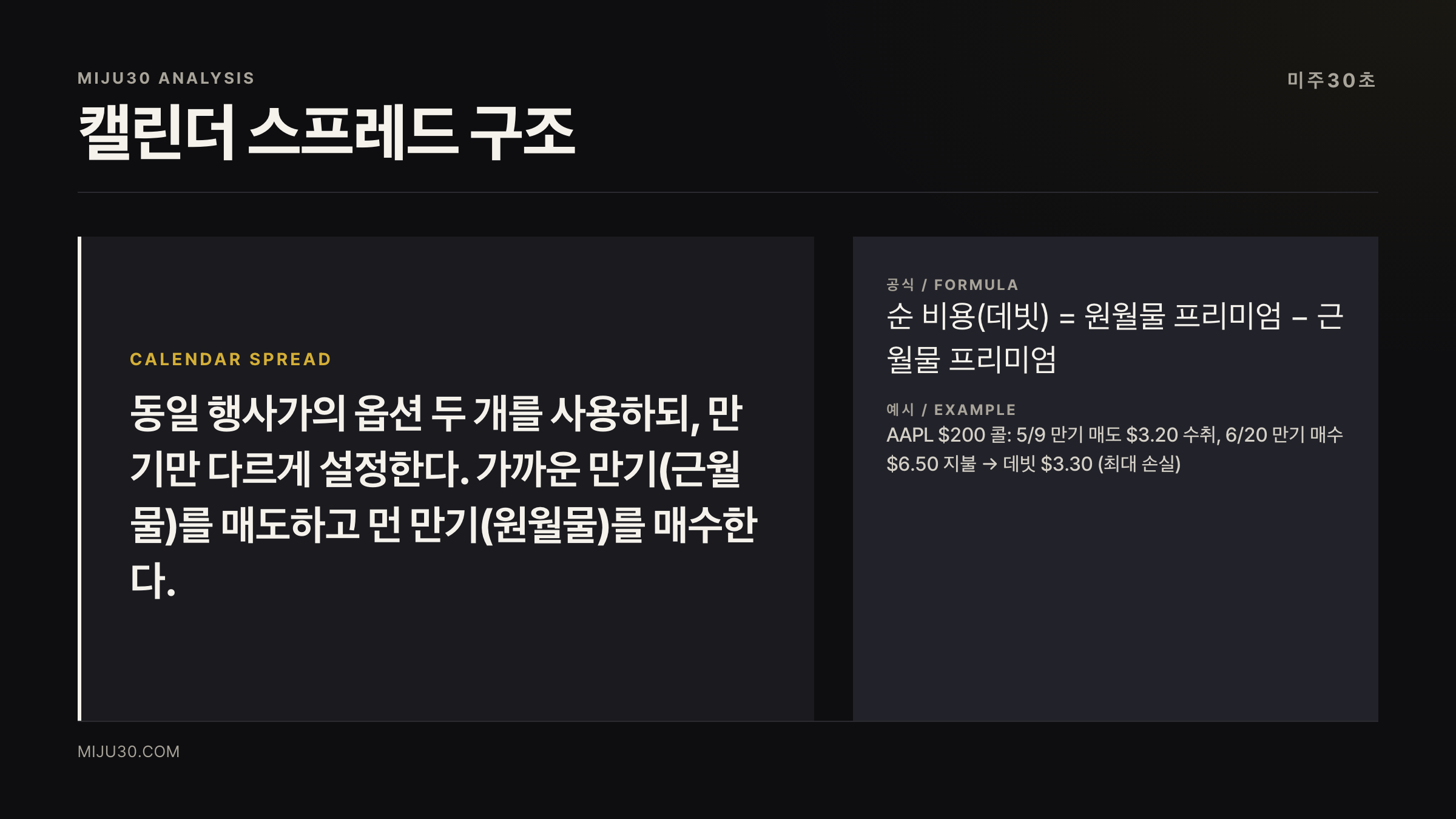 캘린더 스프레드 구조 — 동일 행사가 다른 만기 옵션 조합