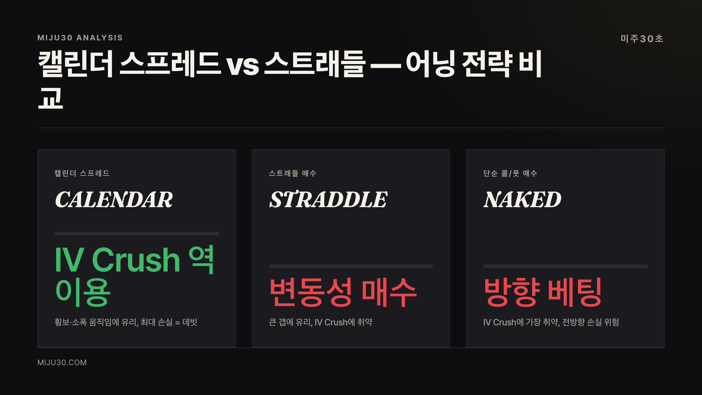 캘린더 스프레드와 스트래들 어닝 전략 비교
