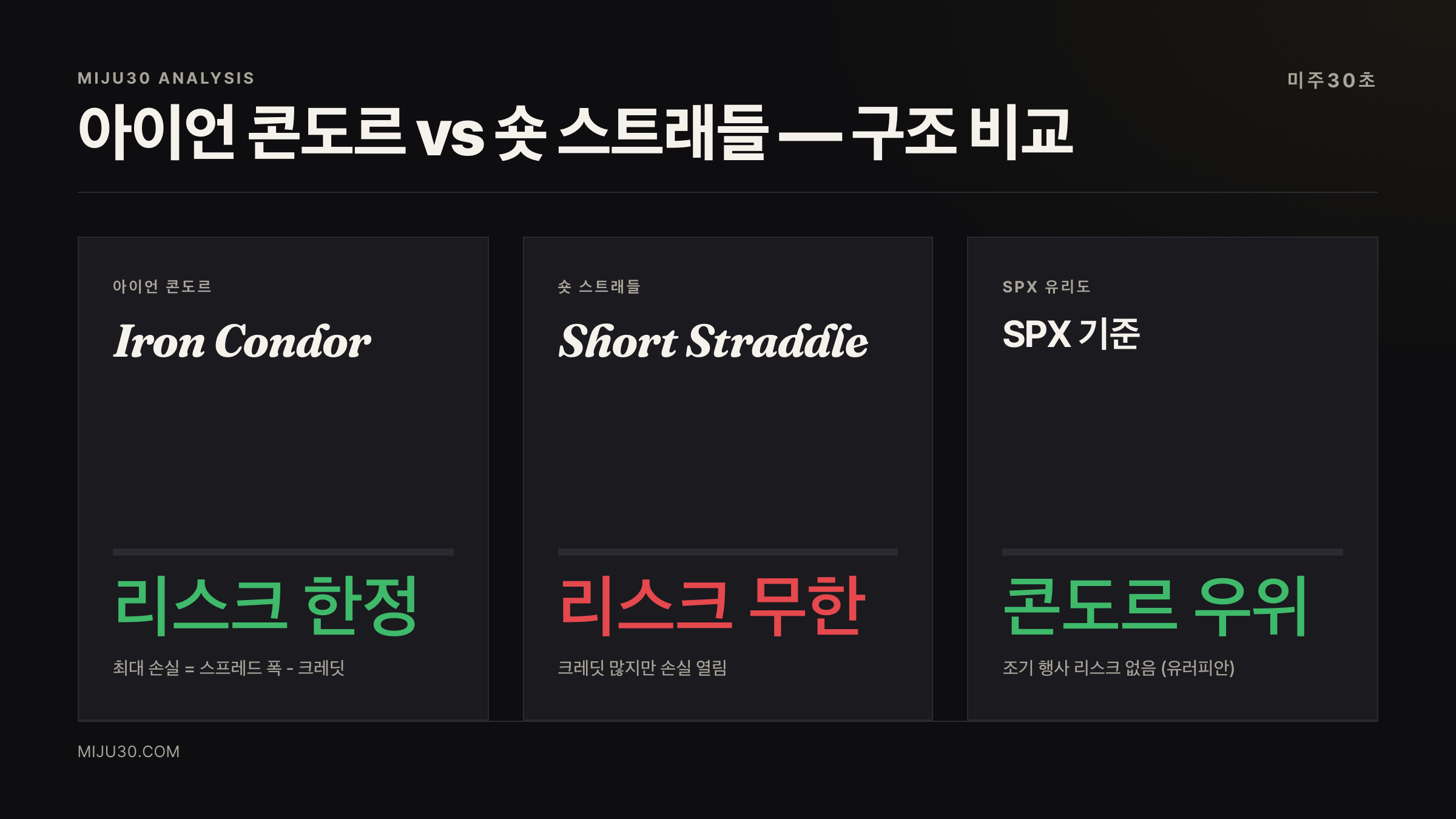 아이언 콘도르와 숏 스트래들 전략 비교 — 리스크, 크레딧, 관리 방식