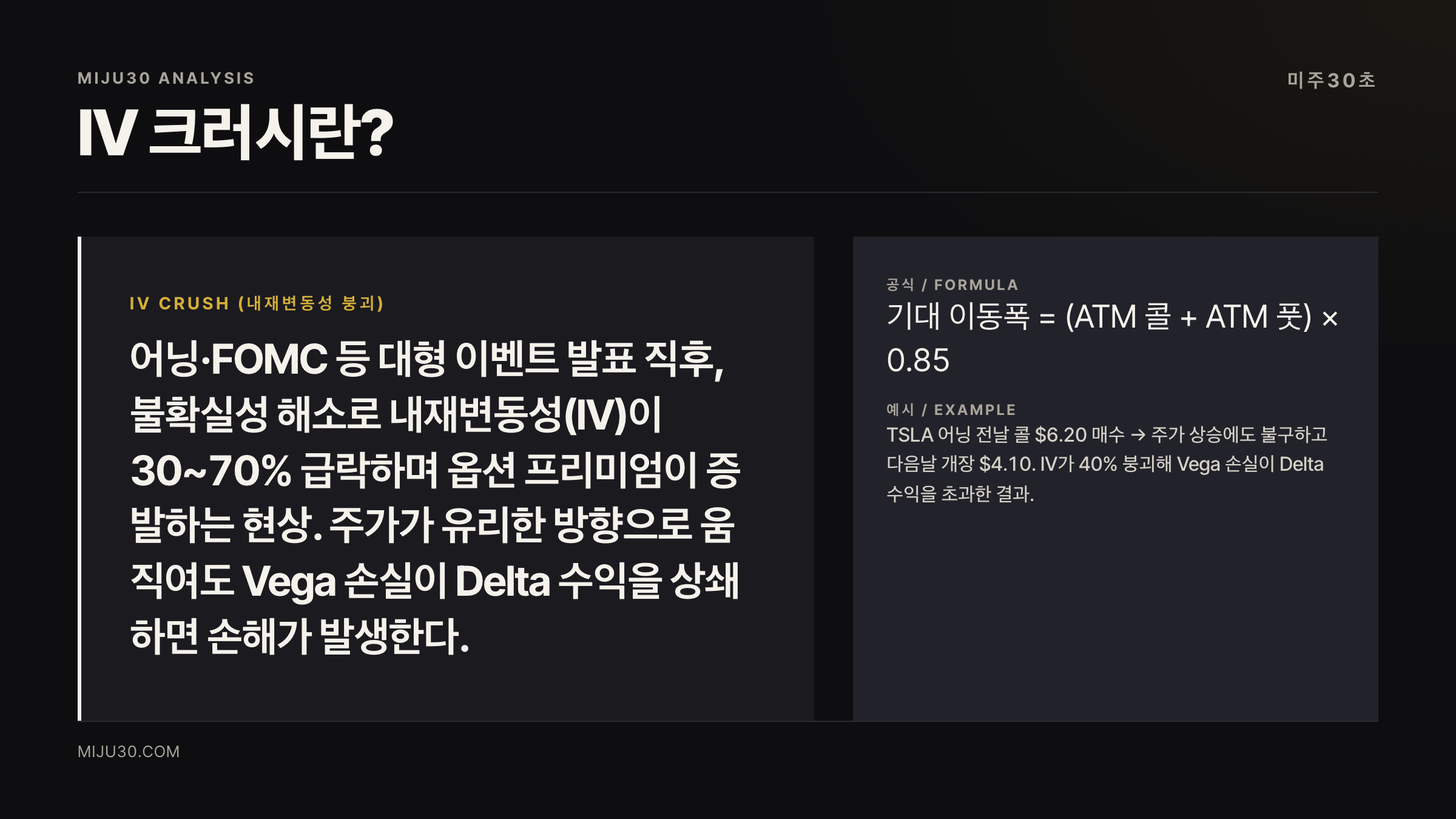 IV 크러시 내재변동성 어닝 플레이 개념 설명 카드