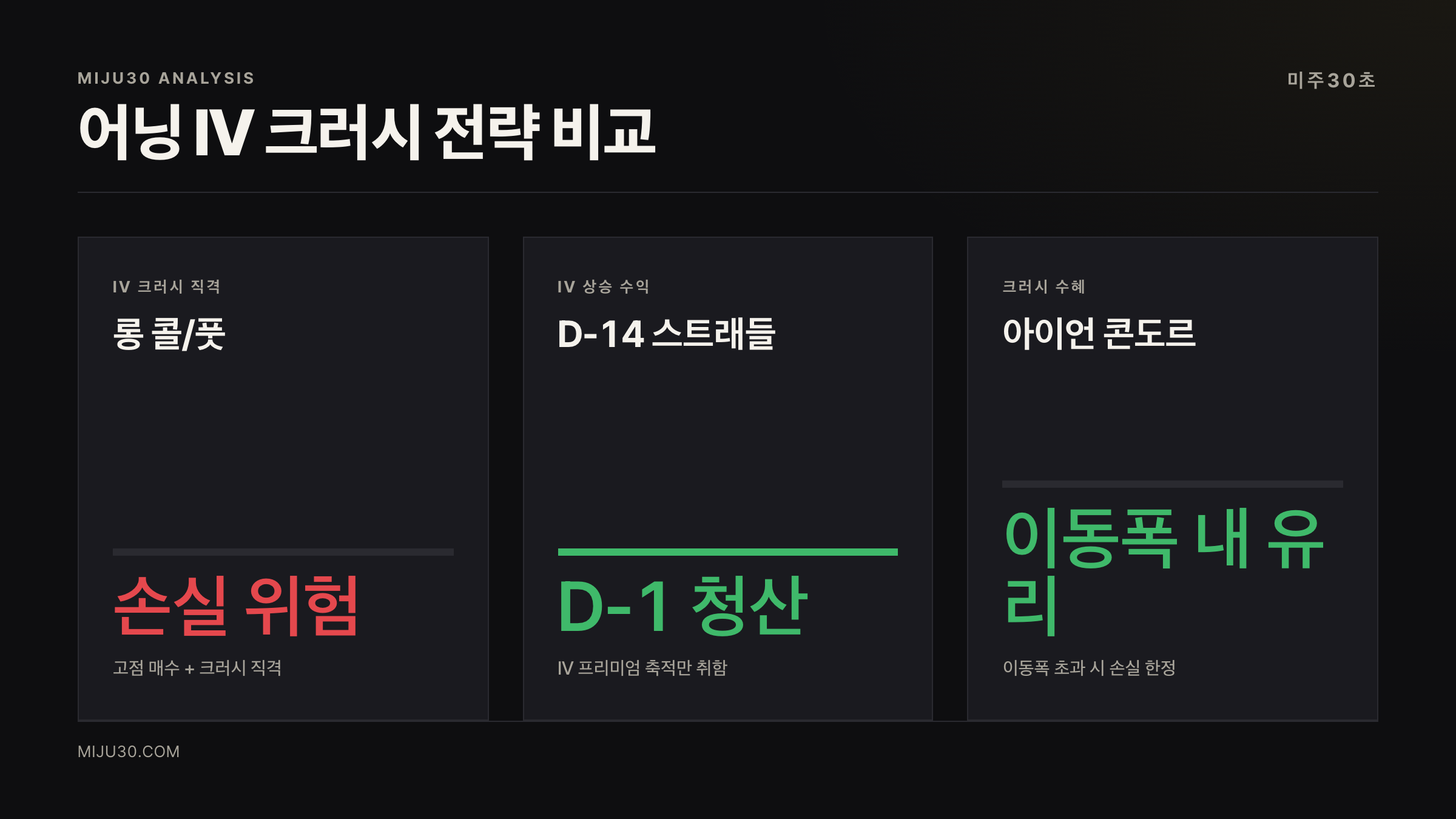 IV 크러시 어닝 플레이 스트래들 아이언 콘도르 전략 비교 카드