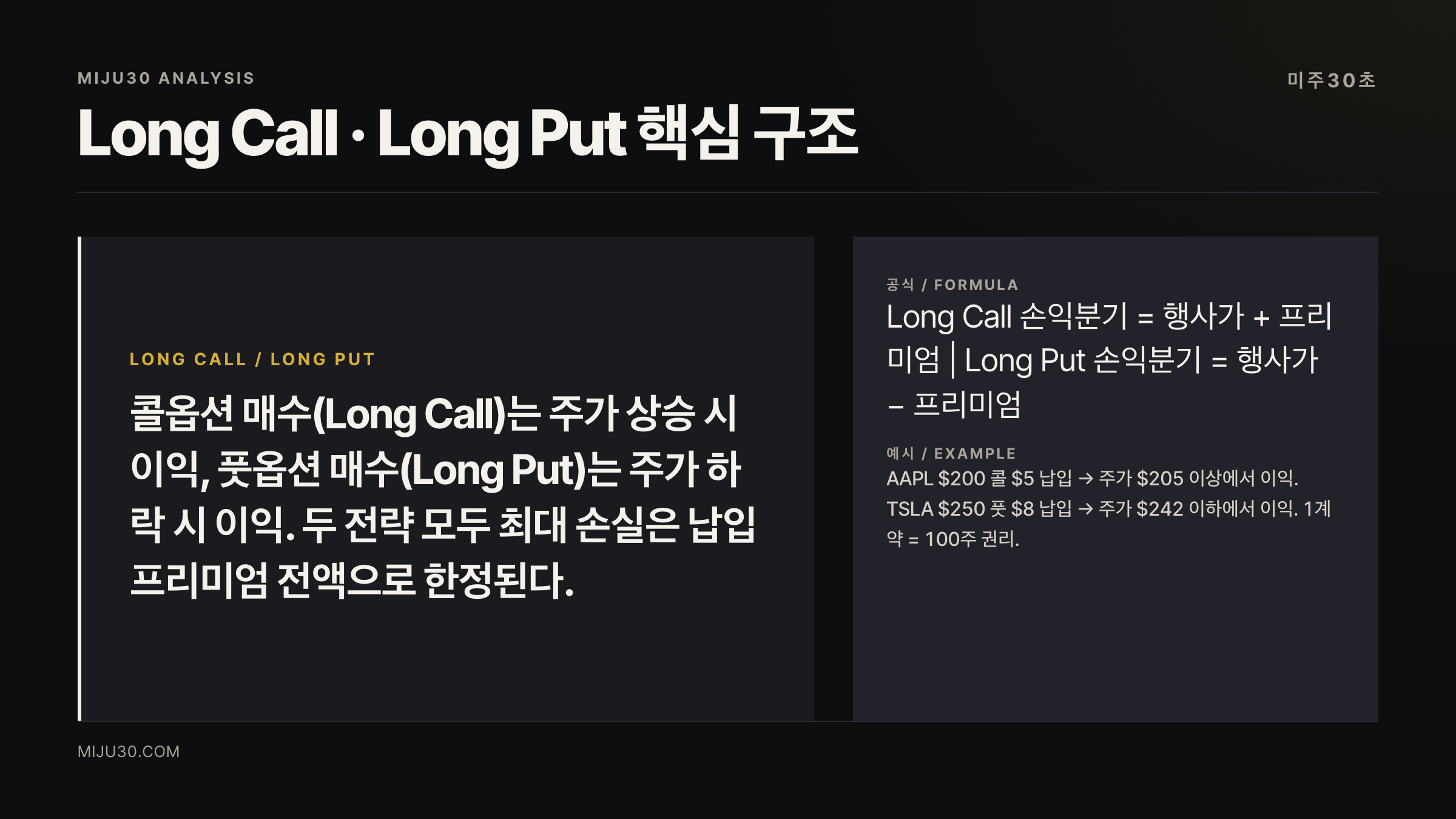 콜옵션 풋옵션 매수 Long Call Long Put 손익 구조 개념 설명