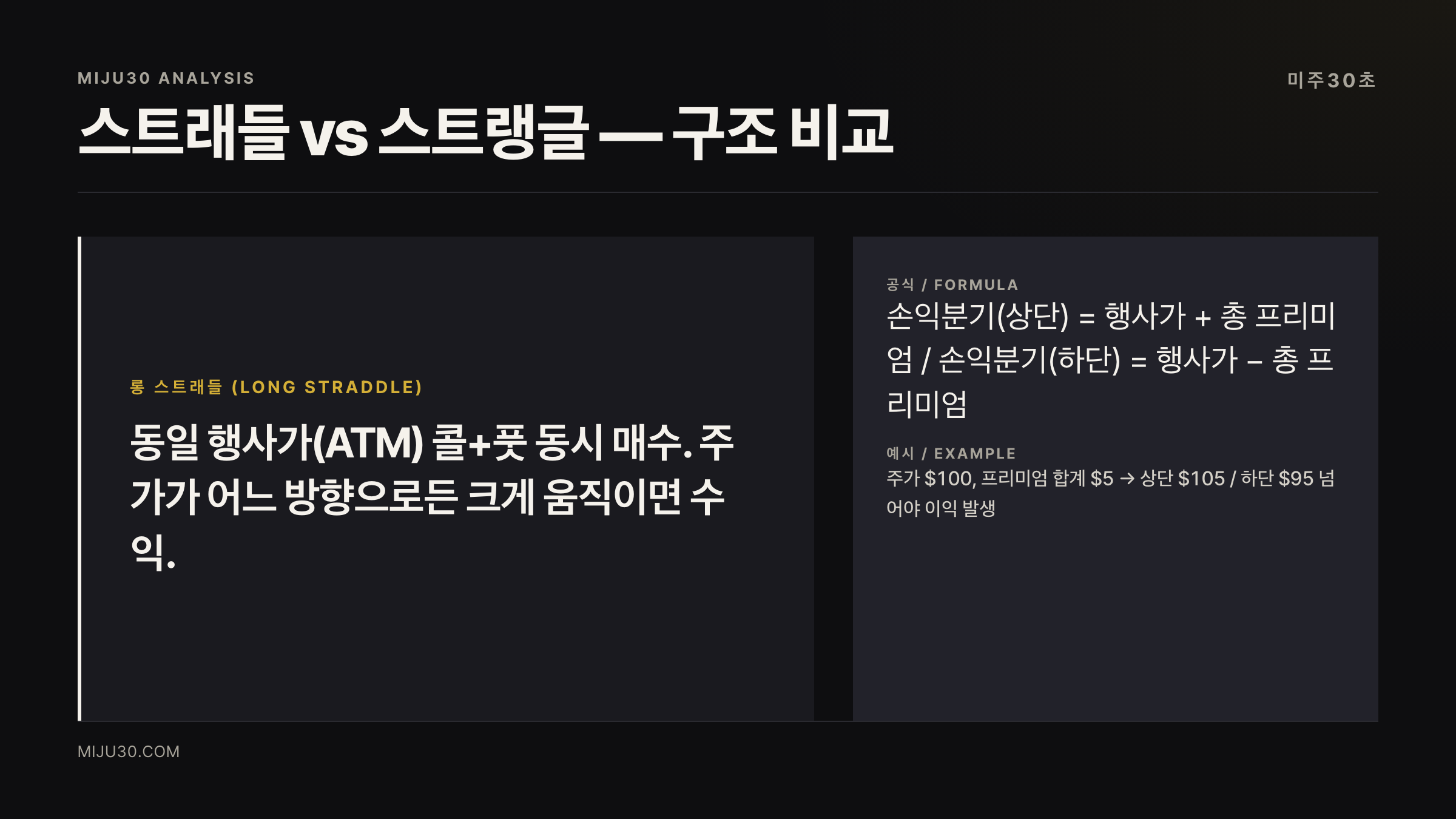 스트래들 스트랭글 옵션 전략 구조 비교 — 콜+풋 동시 매수 손익 구조