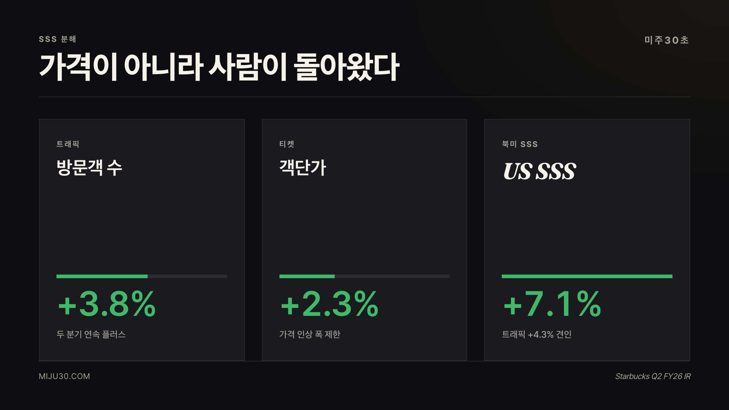 스타벅스 주가 전망 SSS 트래픽 티켓 분해