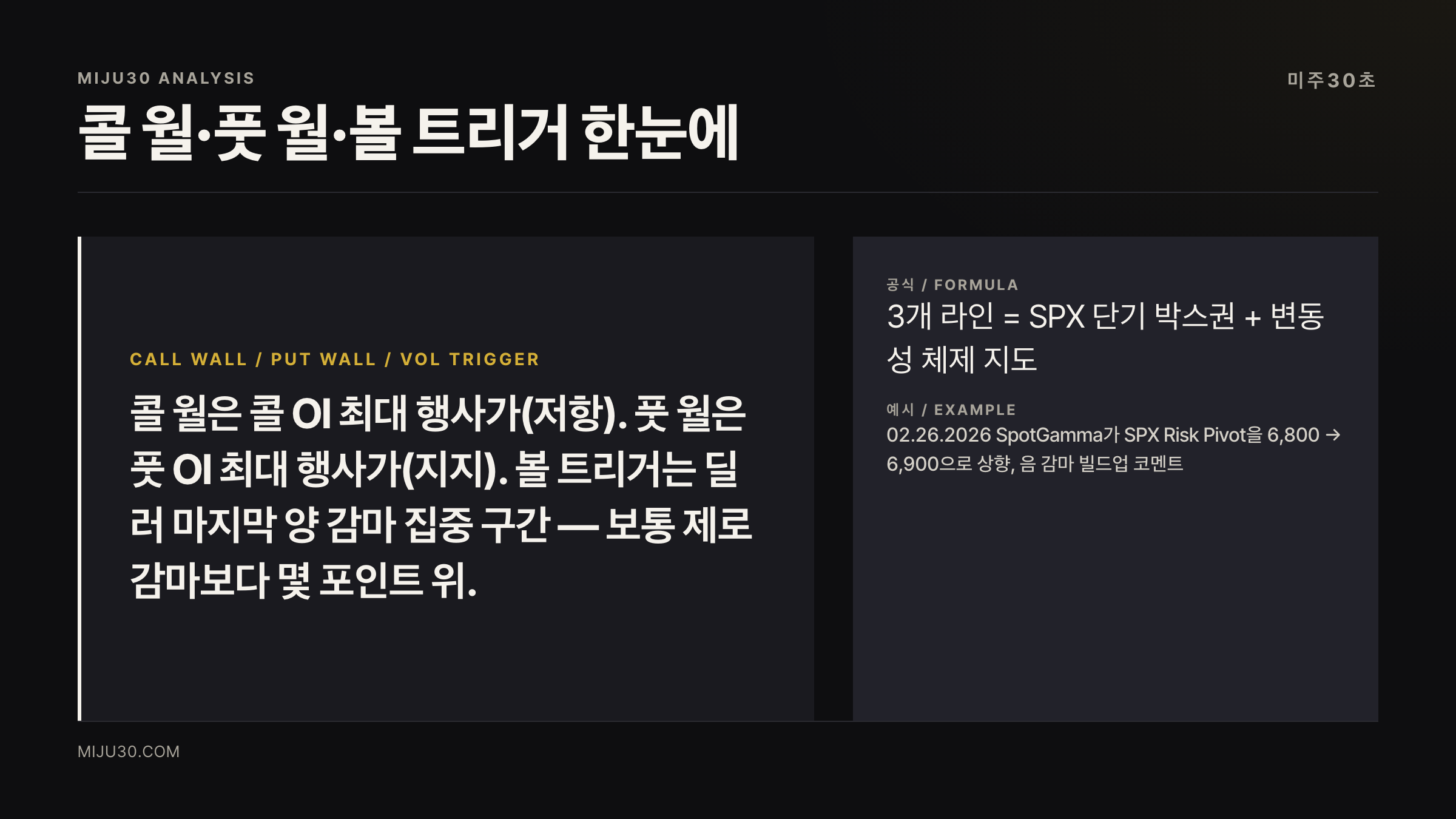 콜 월 풋 월 볼 트리거 정의와 SPX 적용 예시