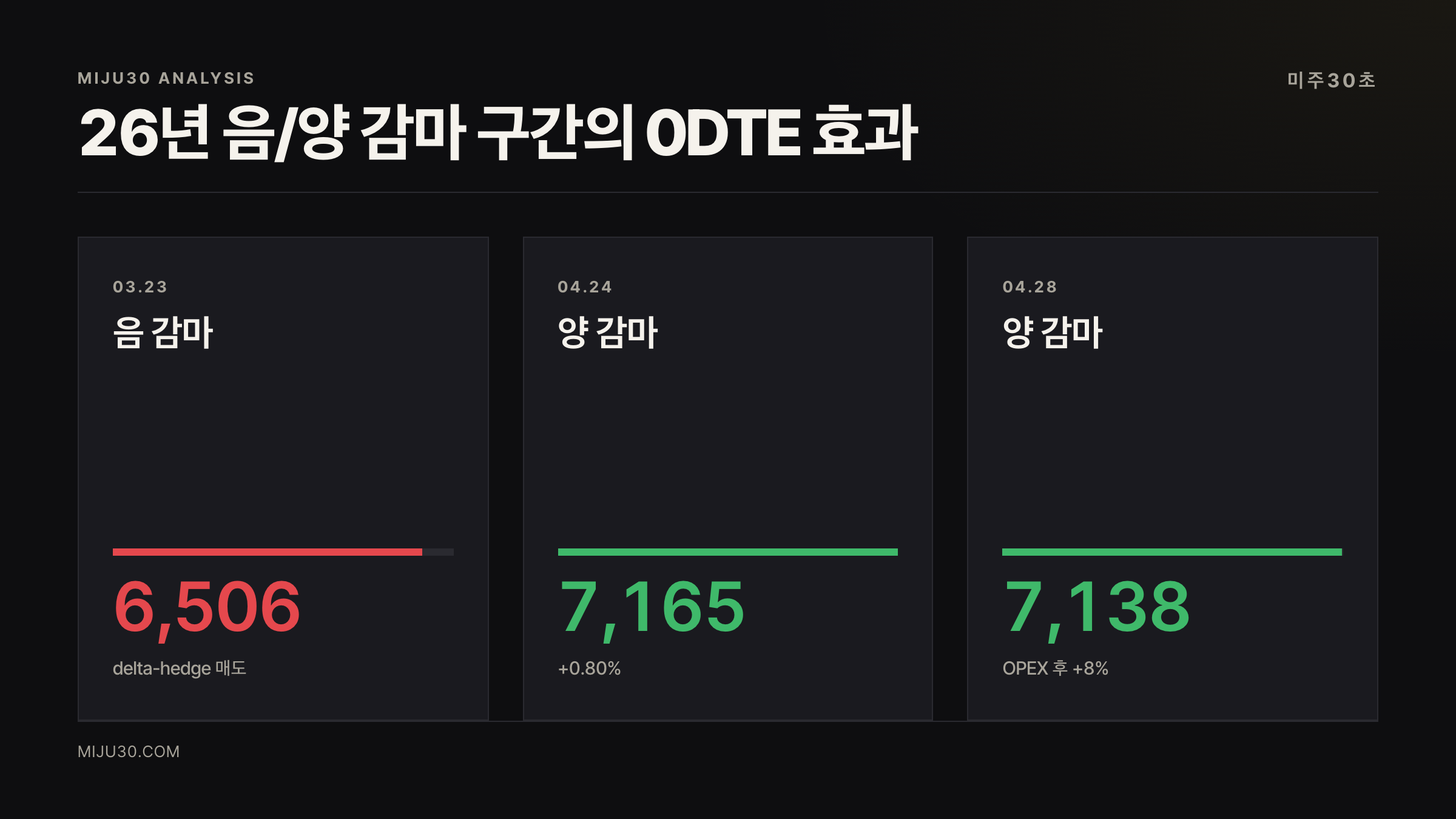 3월 OPEX 셀오프 4월 랠리 비교
