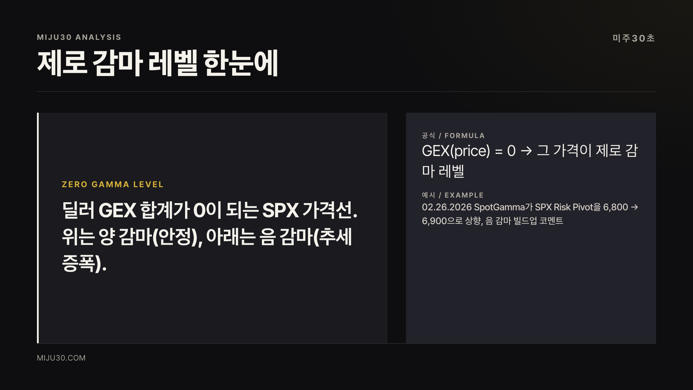 제로 감마 레벨과 GEX 플립 개념도
