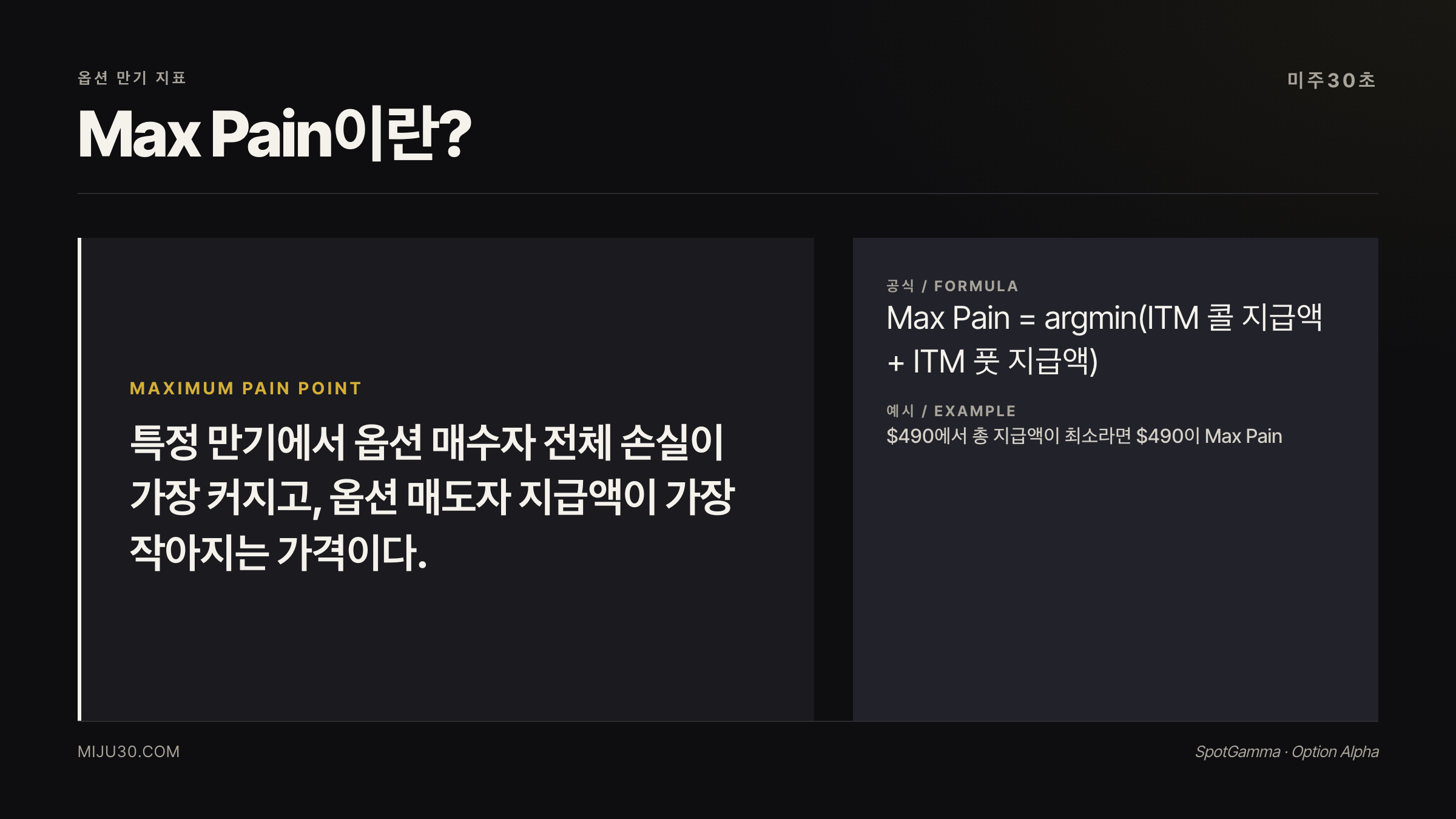Max Pain 옵션 최대 고통 이론 정의
