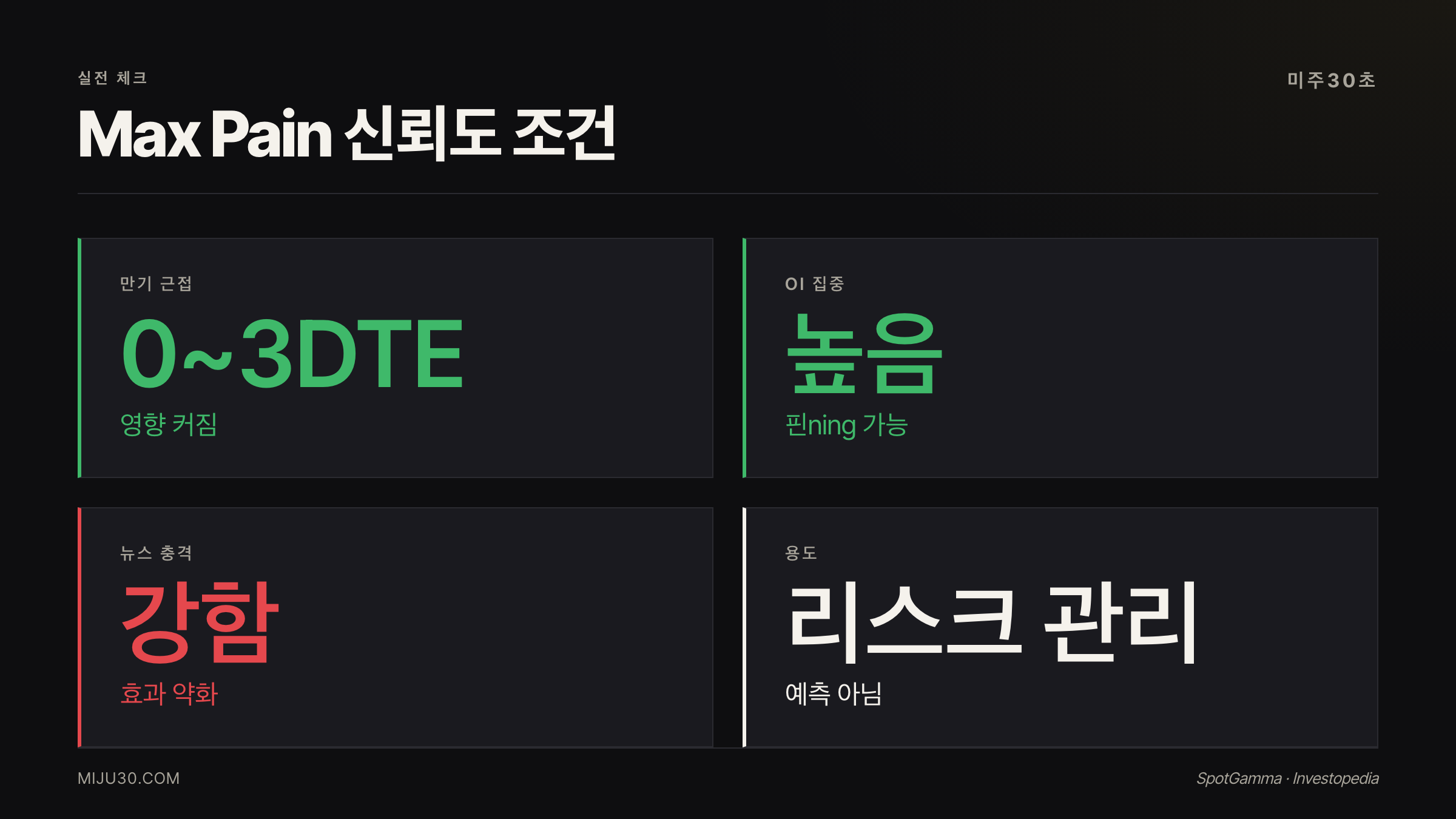 Max Pain 실전 신뢰도 조건