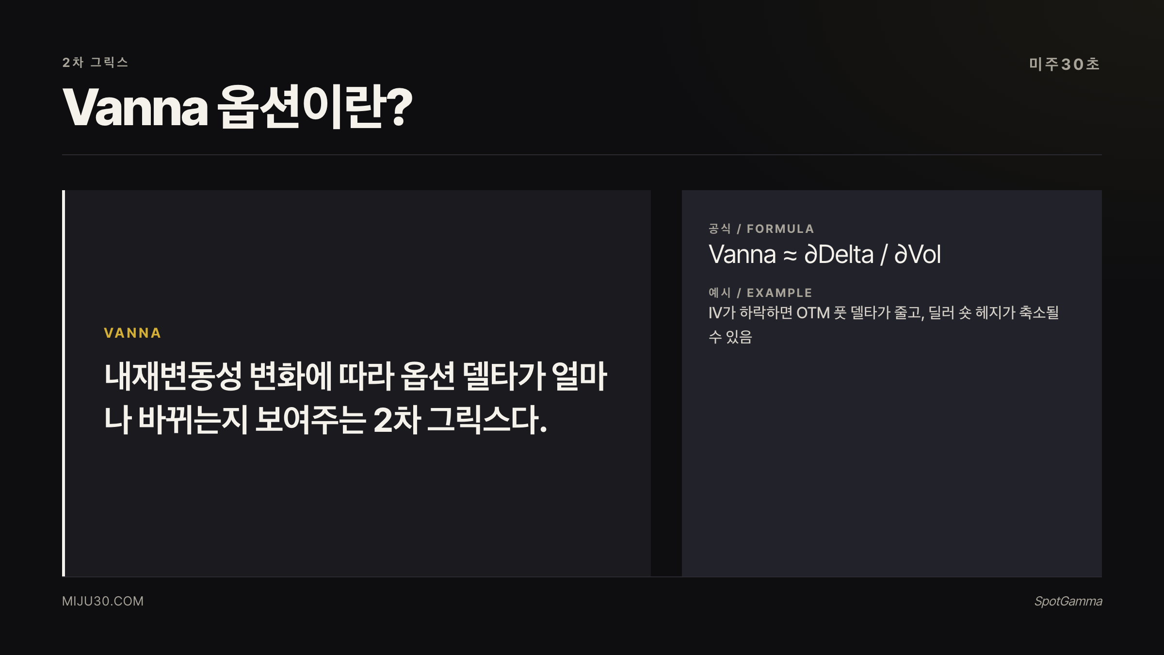 Vanna 옵션 2차 그릭스 정의